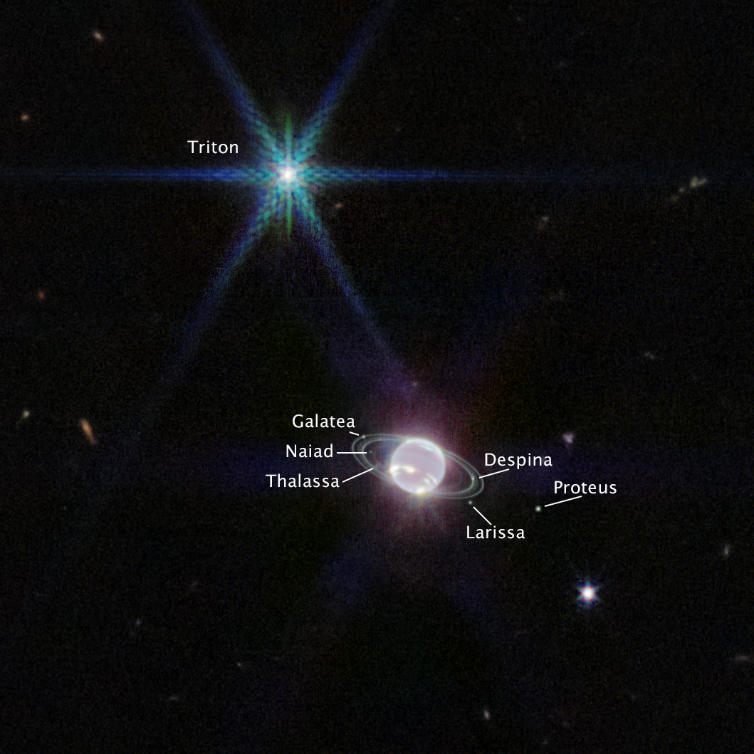 Image has a mostly dark background with one extremely bright point of light that dominates the upper left quadrant of the image and a glowing sphere towards the bottom middle of the image. The extremely bright point of light at the upper left of the image has 8 spikes pointing out from a center bright point like a compass. This is labeled Triton. The glowing sphere, is mostly white, almost neon, with a few extremely bright patches of methane-ice clouds. The glowing sphere is accompanied by several narrow, faint rings and 6 tiny white dots, which are Neptune's moons. They are labeled as Galatea, Naiad, Thalassa, Despina, Proteus and Larissa. Splattered throughout the mostly black background are about 10 small, dim circles of distant galaxies.