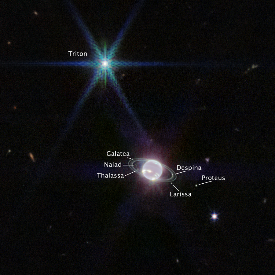 Image has a mostly dark background with one extremely bright point of light that dominates the upper left quadrant of the image and a glowing sphere towards the bottom middle of the image. The extremely bright point of light at the upper left of the image has 8 spikes pointing out from a center bright point like a compass. This is labeled Triton. The glowing sphere, is mostly white, almost neon, with a few extremely bright patches of methane-ice clouds. The glowing sphere is accompanied by several narrow, faint rings and 6 tiny white dots, which are Neptune's moons. They are labeled as Galatea, Naiad, Thalassa, Despina, Proteus and Larissa. Splattered throughout the mostly black background are about 10 small, dim circles of distant galaxies.