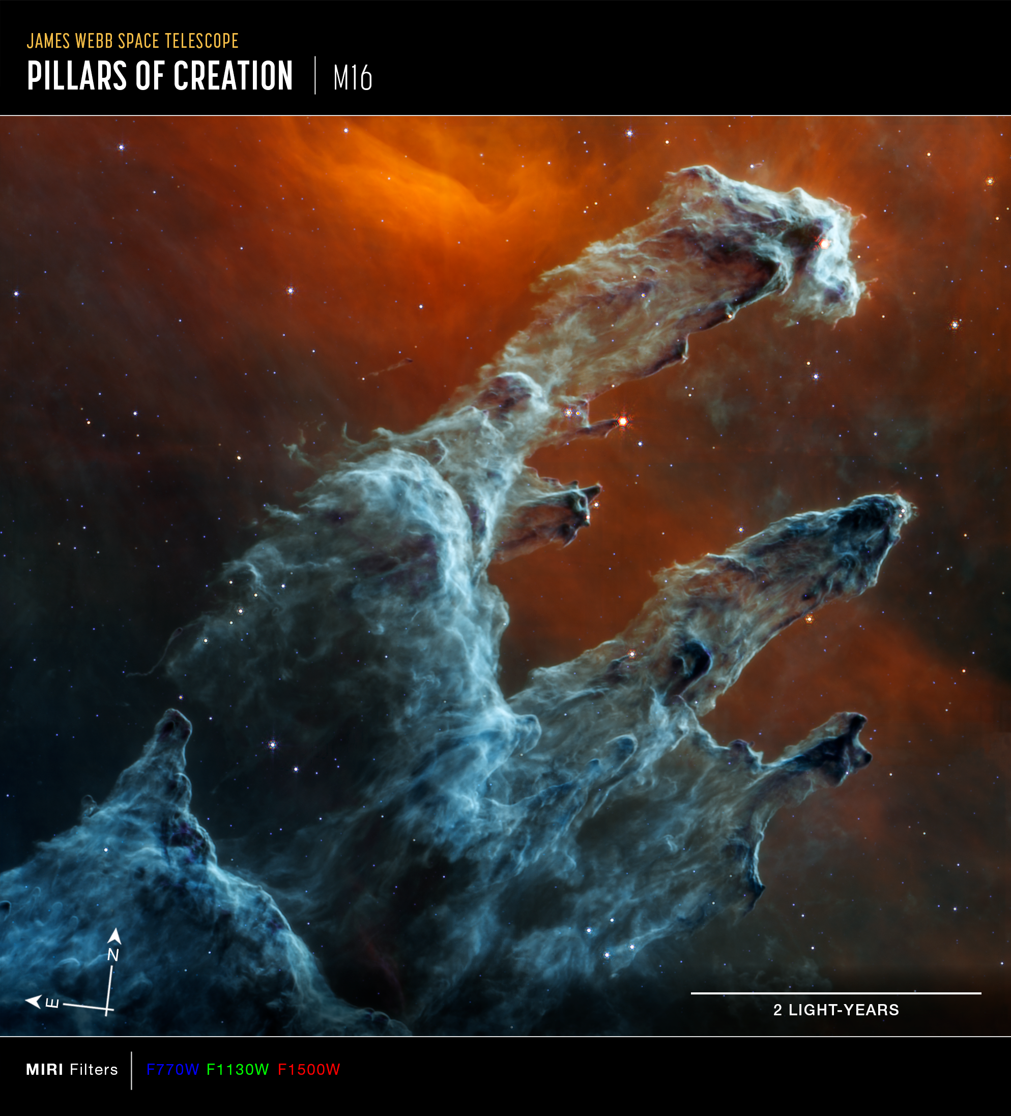 Titled James Webb Space Telescope, Pillars of Creation, M16. Graphic elements added to image are compass arrows, scale bar, and color key. Below the image is a color key showing which MIRI filters were used to create the image and which visible-light color is assigned to each filter.