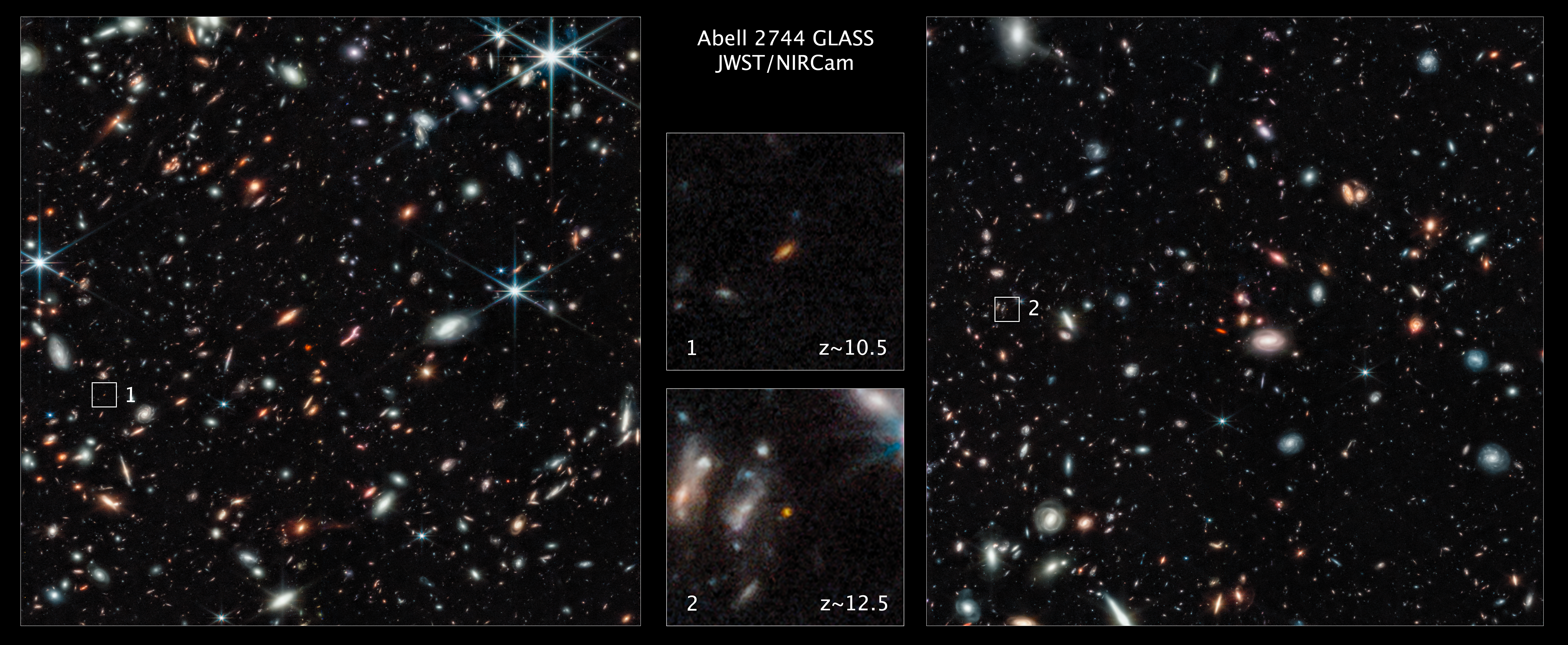 Graphic titled “Abell 2744 GLASS JWST/NIRCam” with two large images showing thousands of galaxies of different colors, shapes, and sizes, and two smaller pull-outs showing details in the large images.