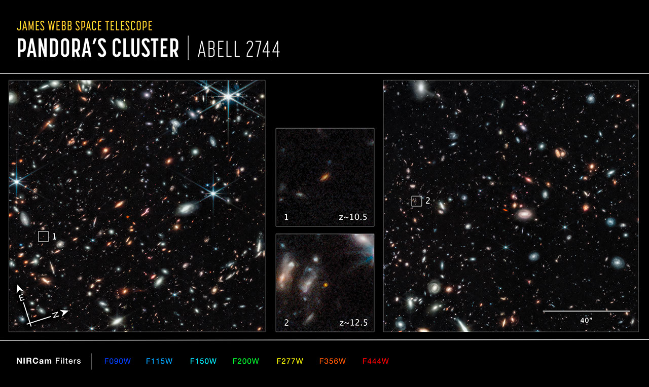 Graphic titled “James Webb Space Telescope: Pandora’s Cluster, Abell 2744,” with compass arrows, scale bar, and color key for reference.