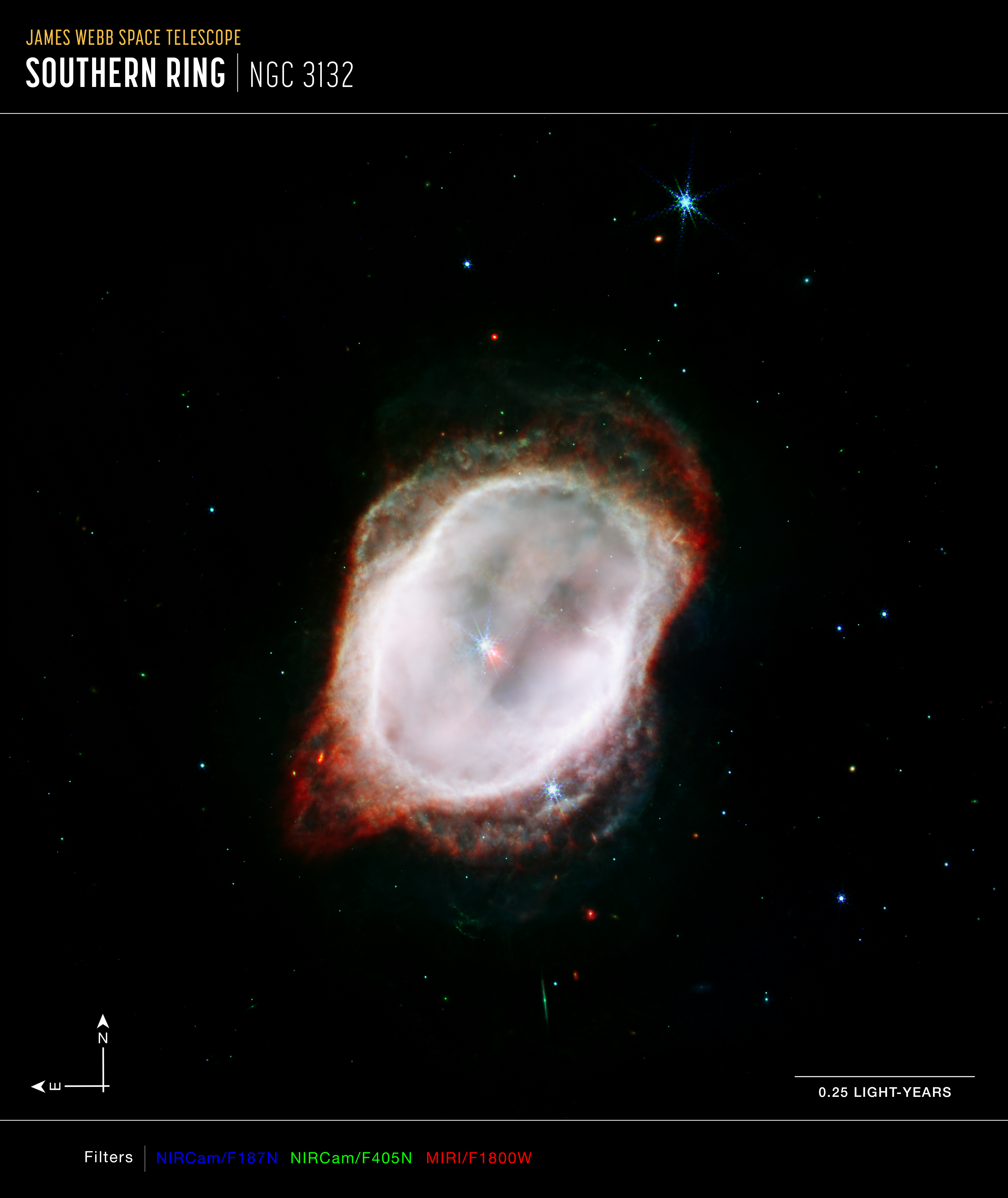 Titled James Webb Space Telescope, Southern Ring NGC 3132. Graphic elements added to image are compass arrows, scale bar, and color key. Below the image is a color key showing which NIRCam and MIRI filters were used to create the image and which visible-light color is assigned to each filter.
