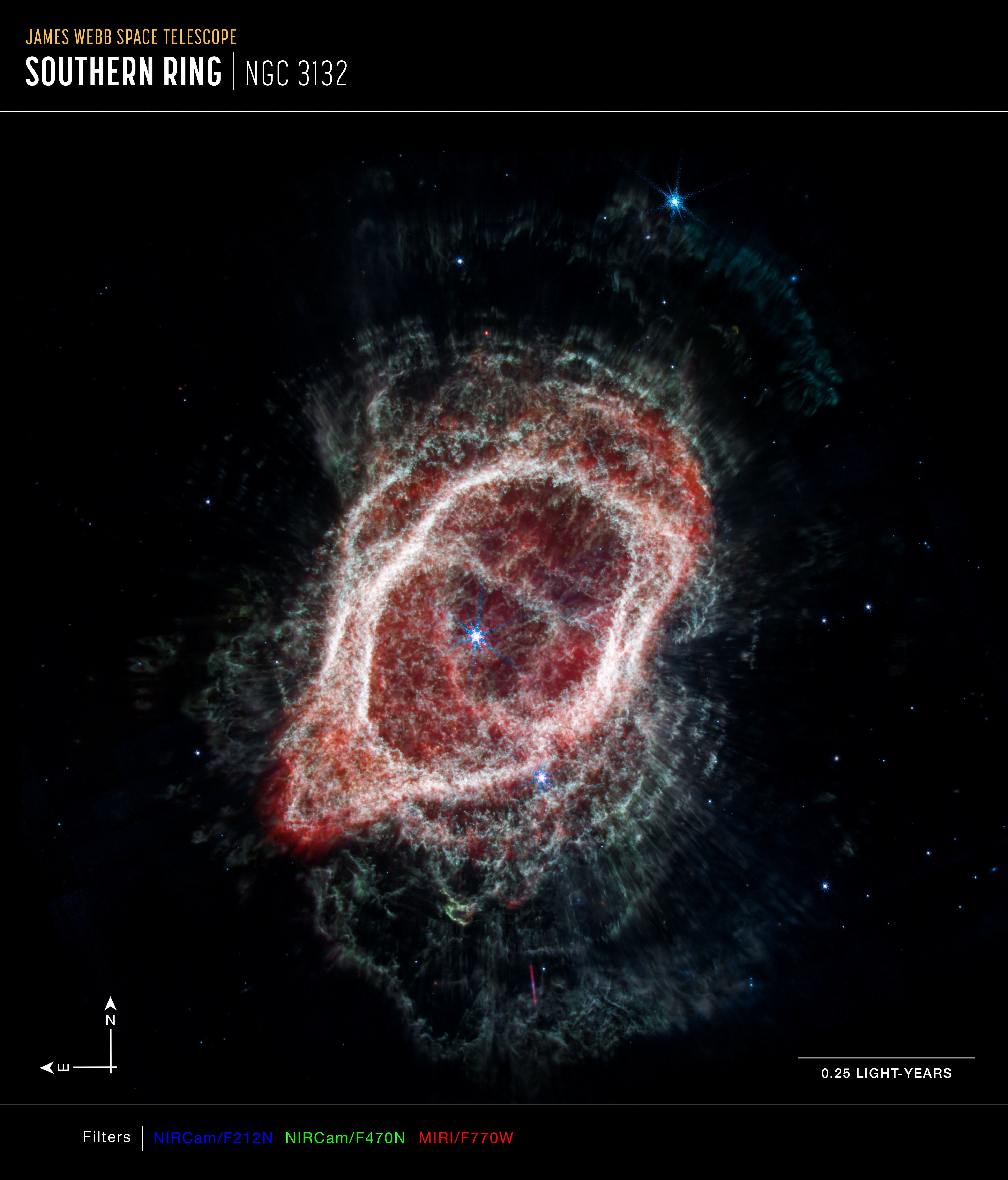 Titled James Webb Space Telescope, Southern Ring NGC 3132. Graphic elements added to image are compass arrows, scale bar, and color key. Below the image is a color key showing which NIRCam and MIRI filters were used to create the image and which visible-light color is assigned to each filter.