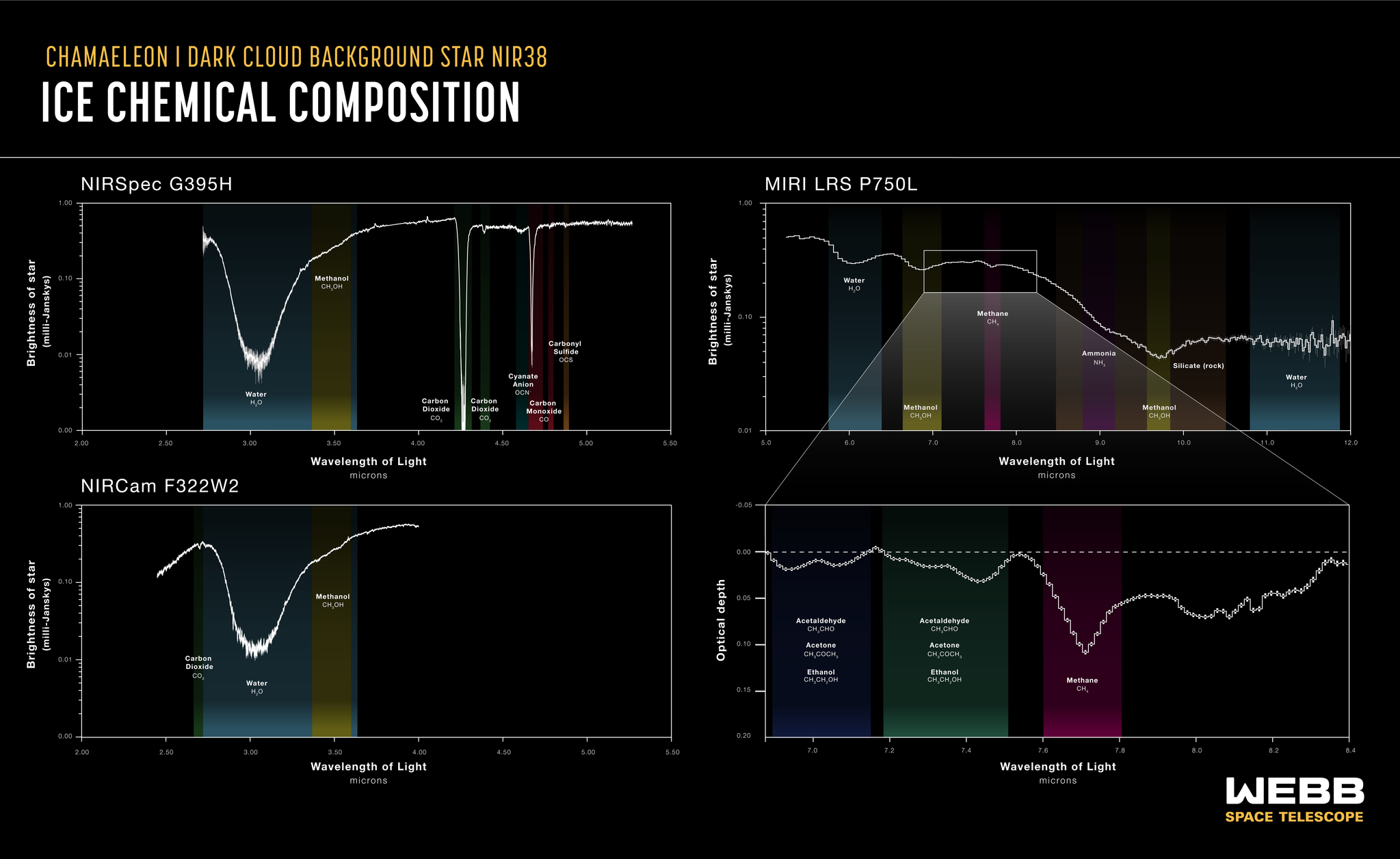 Chamaeleon I Dark Cloud (NIRCam, NIRSpec, and MIRI Spectra) - NASA Science
