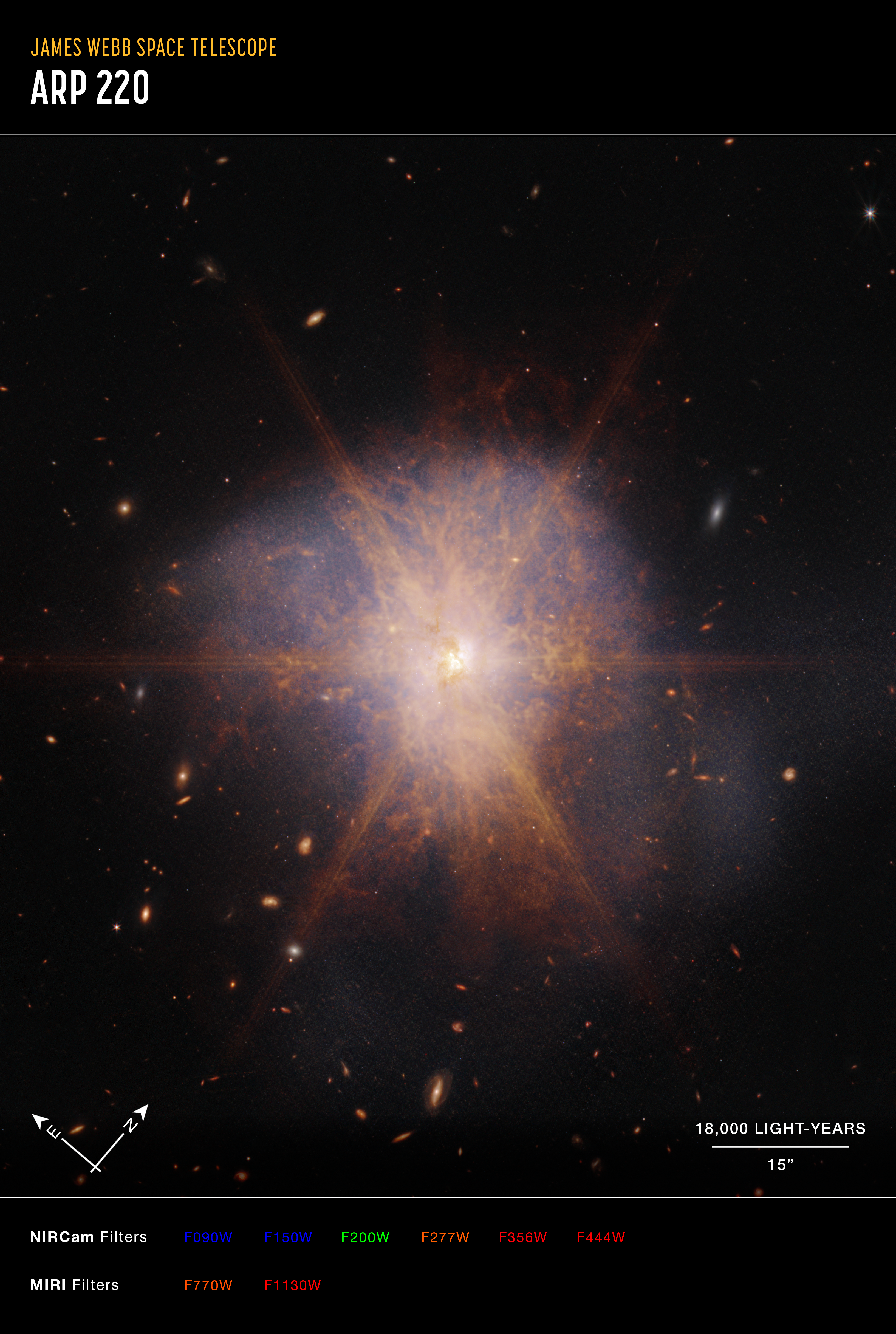 Image titled James Webb Space Telescope, Arp 220. Two spiral galaxies in the process of merging, captured by Webb’s Near-Infrared Camera (NIRCam) and Mid-Infrared Instrument (MIRI), with compass arrows, scale bar, and color key for reference.