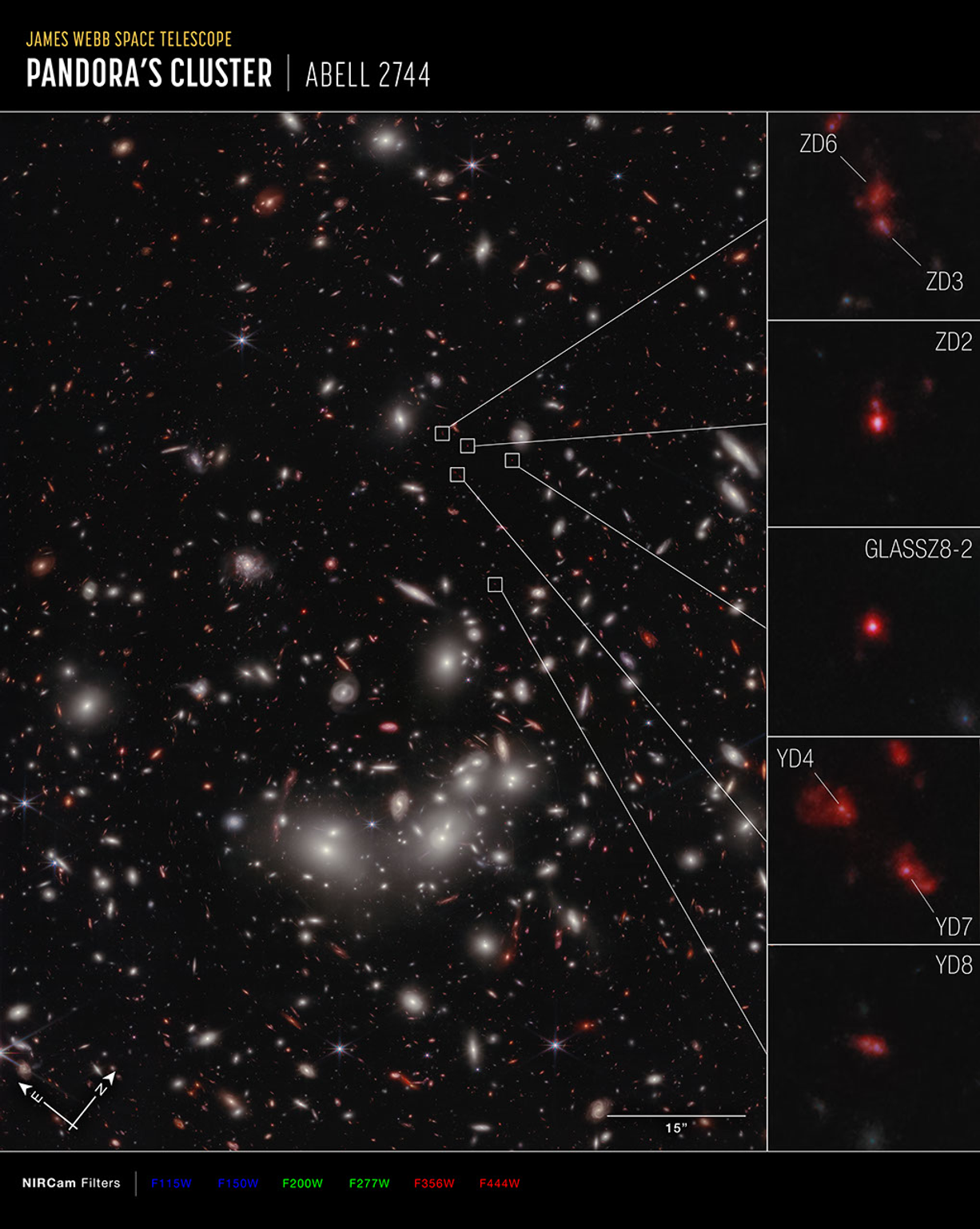 Reference Point Science Picture Webb Reveals Early-Universe Prequel to Huge Galaxy Cluster - NASA Science