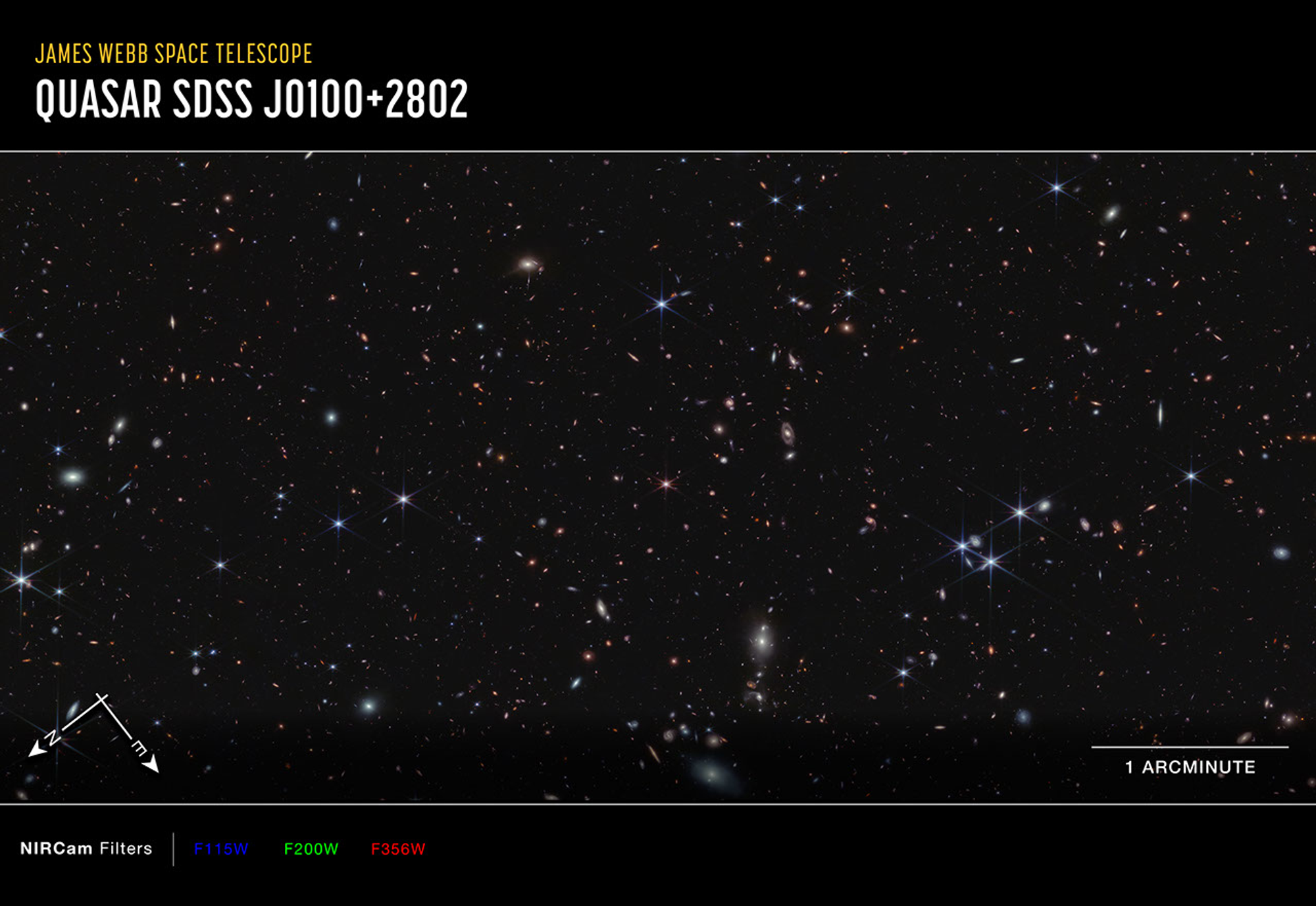 Quasar J0100+2802 image with compass arrows, scale bar, and color key.
