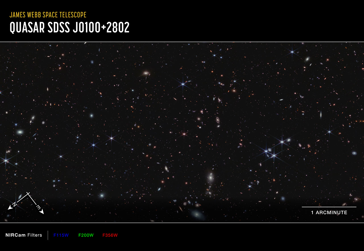 Quasar J0100+2802 image with compass arrows, scale bar, and color key.
