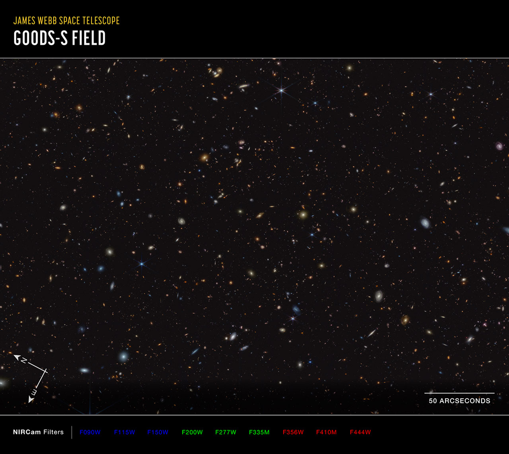 Thousands of small galaxies are scattered on a black background. Some are noticeably spirals, either face-on or edge-on, while others are blobby ellipticals. Many are too small to discern any structure. A few spirals are bluish, but most of the galaxies appear yellow or red. A handful of stars display eight-point diffraction spikes.