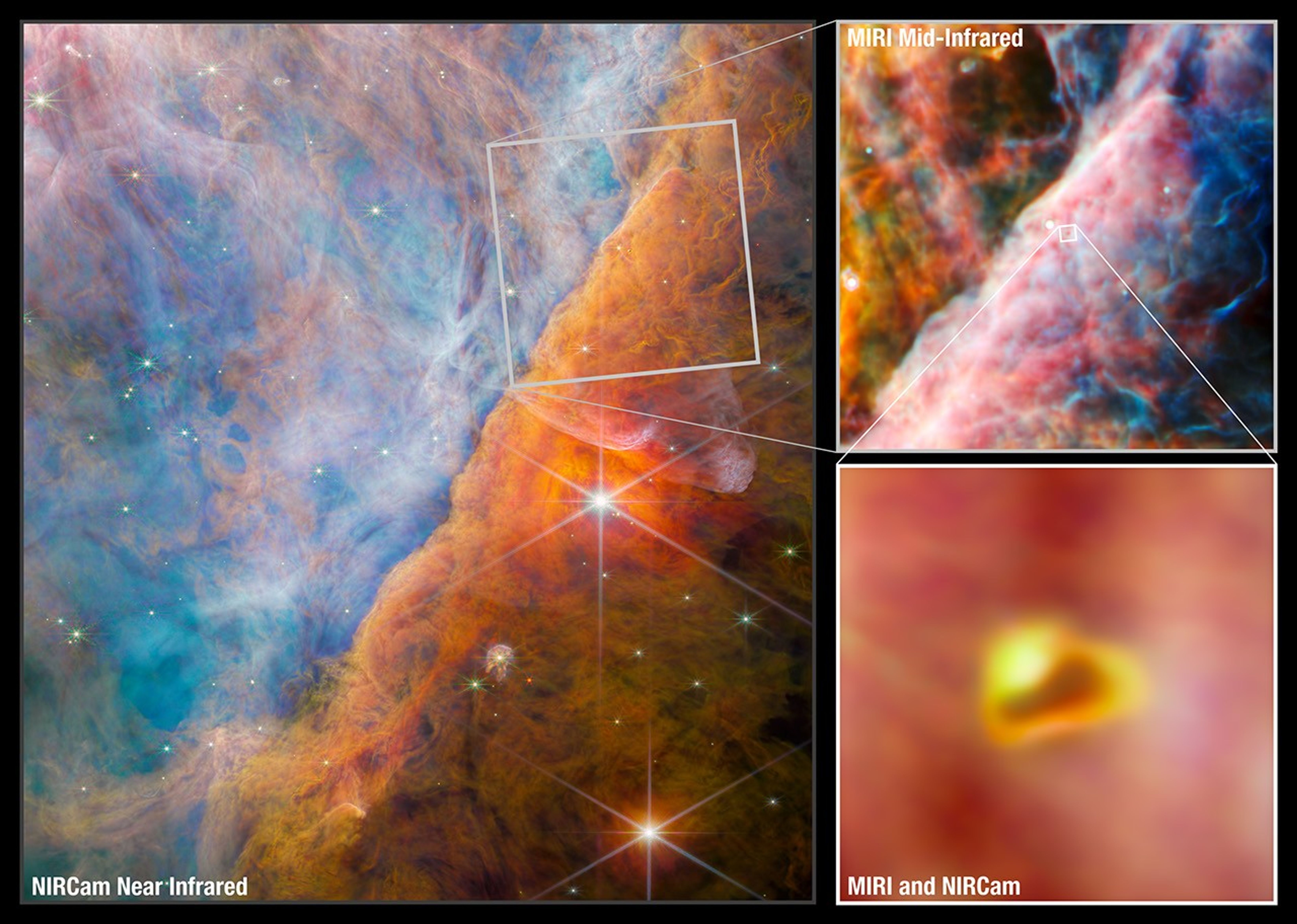 An image made of three panels. The largest on the left shows the NIRCam image of a nebula with two bright stars. A skewed box in the top-right has a line leading to a second panel at upper right, with a MIRI image of that area. A tiny box in the center of that panel is blown up in a third panel at lower right, with a zoomed-in, combined MIRI and NIRCam image of a yellow and orange blob.