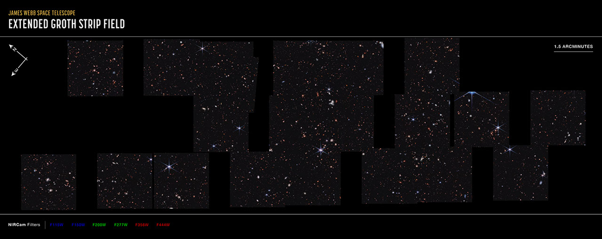 Image titled “James Webb Space Telescope; Extended Groth Strip Field,” with compass arrows and color key.