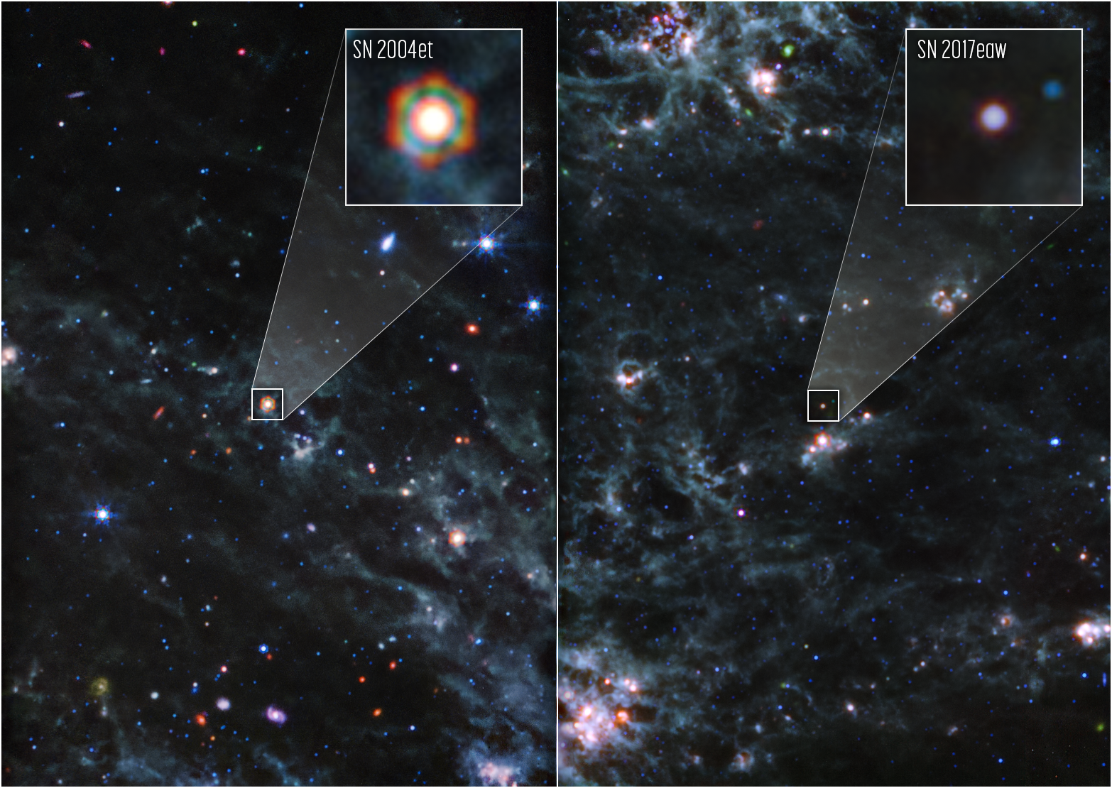 A 4-part image is split down the middle with a vertical white line, at the top right of each half of the image is a white box extending out from lines connected to smaller white boxes in each image. On the left side, the large white box connected to the smaller white box is labeled SN 2004et. In this larger box is a zoomed-in image of a dot on the larger background image, and the zoomed-in image appears as a splotchy, red and white circle. On the right side, the large white box is labeled SN 2017eaw, and the zoomed-in image is a small light blue dot. The background images on each side are mostly black sections of a galaxy, with various smatterings of white dust clumps, small red dots, and light blue dots.