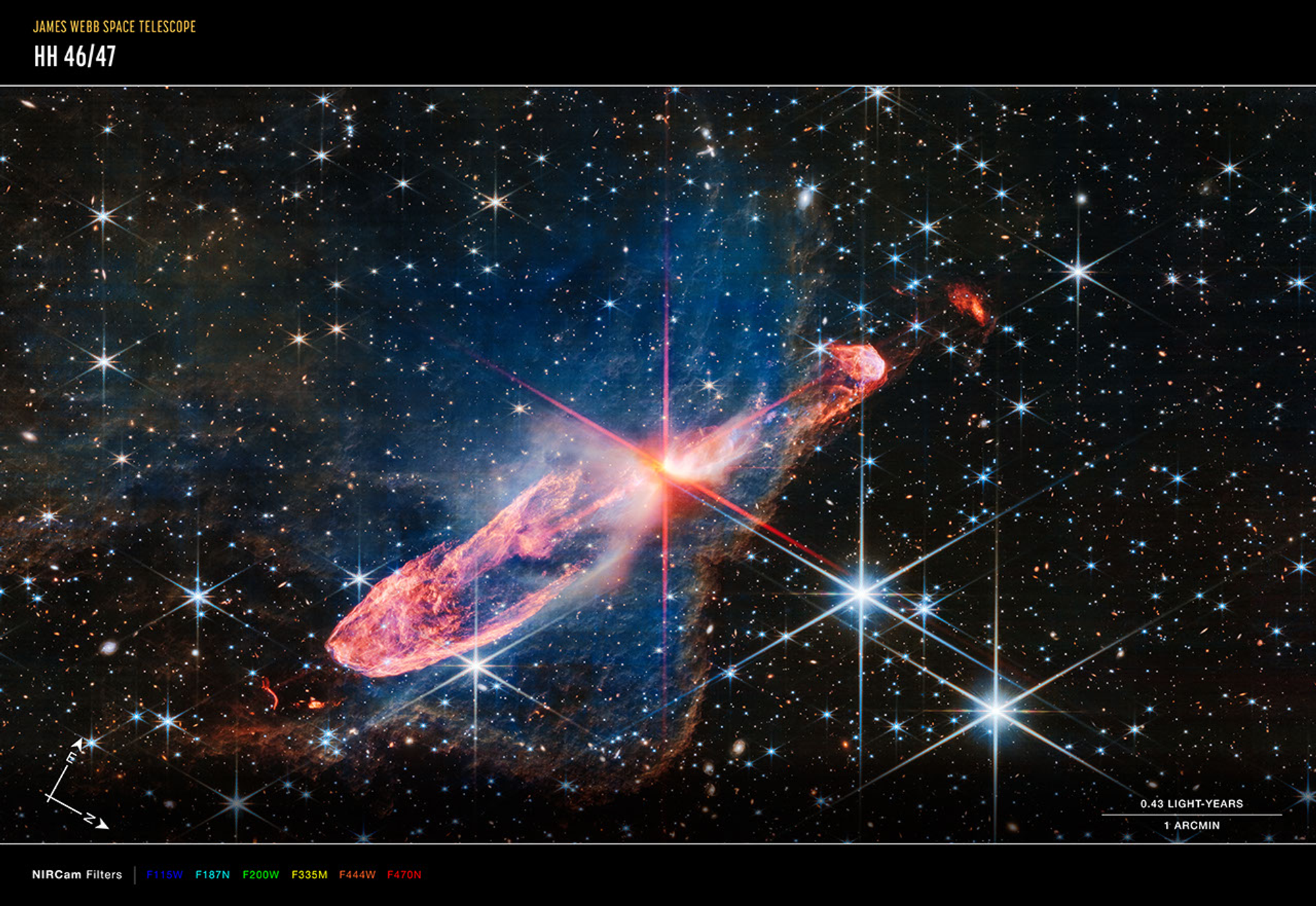 Image titled “James Webb Space Telescope; HH 46/47,” with compass arrows and color key.