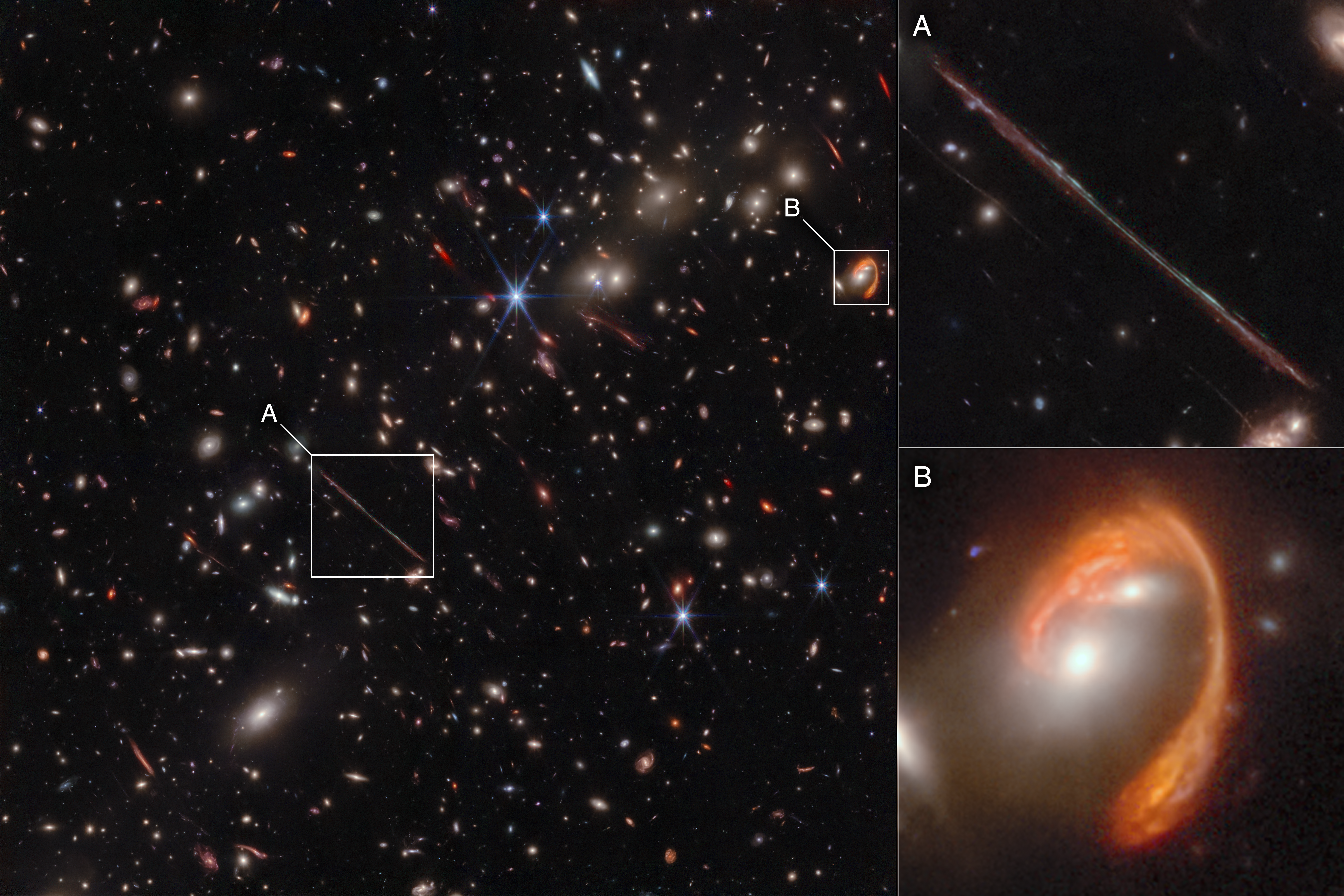 The left two-thirds of the frame shows a field of small galaxies on a black background. Near the center of the image, a long, thin line is outlined with a white box and labeled A. At upper right, a red swoosh nearly encircling two galaxies is outlined with a white box and labeled B. The right third of the frame shows zoomed in views of the two regions in the boxes. At top in box A, a thin mottled line extends from upper left to lower right with a handful of background objects. At bottom in box B, a red swoosh wraps around from upper left to lower right, nearly encircling two small galaxies located at one o’clock and seven o’clock.