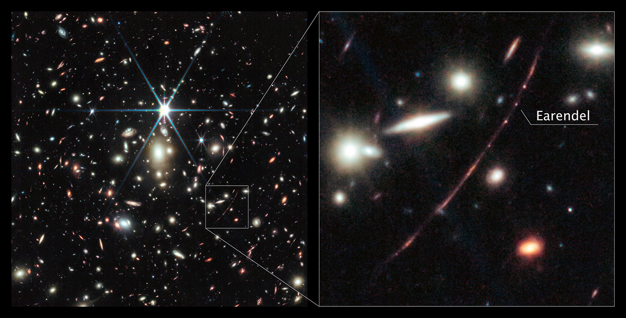 The image is split in half vertically to create two images. In the left image, a black background is scattered with hundreds of small galaxies of different shapes, ranging in color from white to yellow to red. Some galaxies, mostly the redder galaxies, are distorted, appearing to be stretched out or mirror imaged. Just a little bit above the center, there is a bright source of light, a star, with 8 bright diffraction spikes extending out from it. The right image is a zoomed-in portion of the image at the left, showing a particularly long, red, thin line that stretches from 1 o’clock to 7 o’clock. There are several bright dots, some thicker than others, along this line, with one labeled as Earendel.