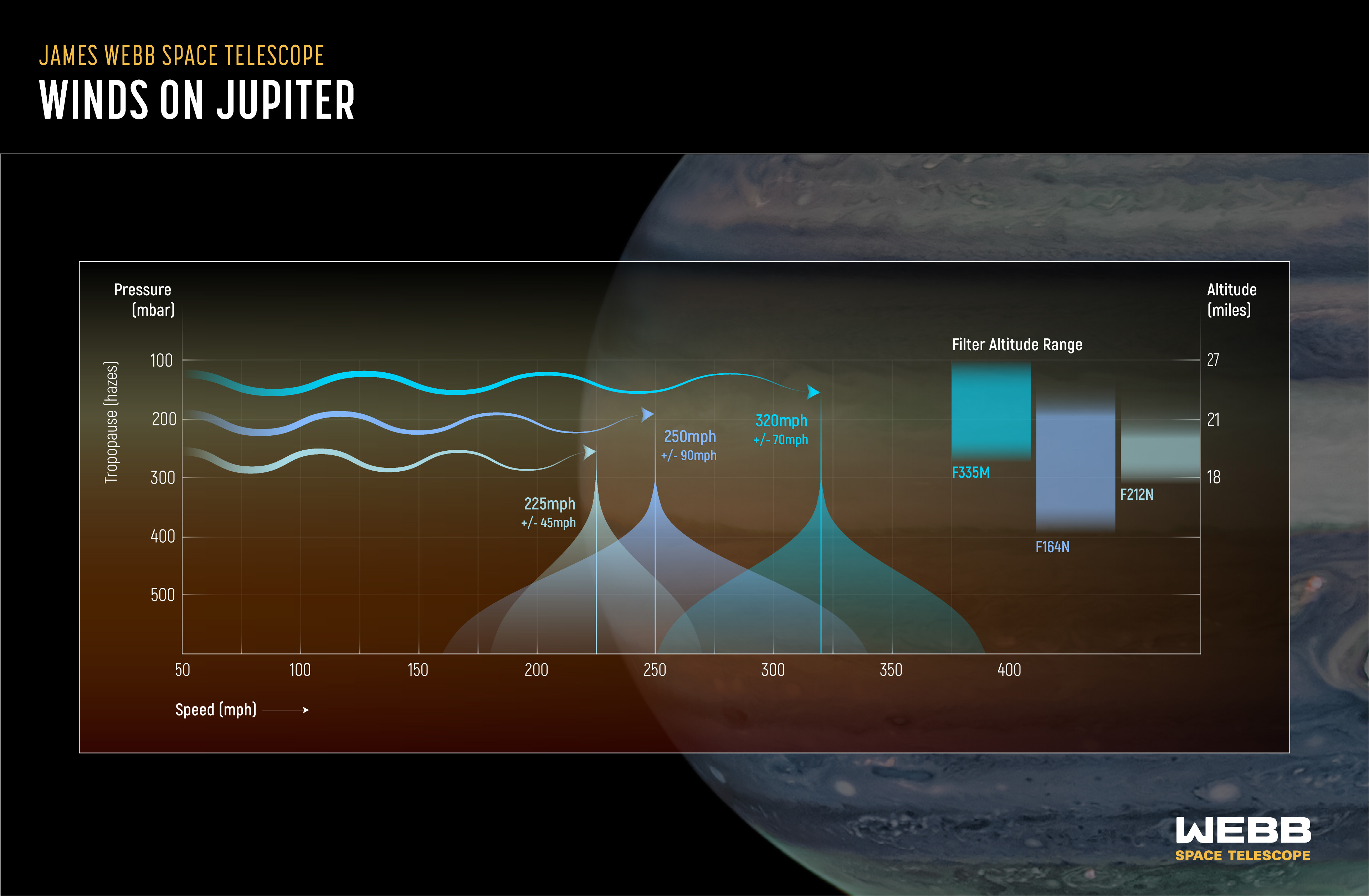 Jupiter's Atmosphere (Illustration) - NASA Science