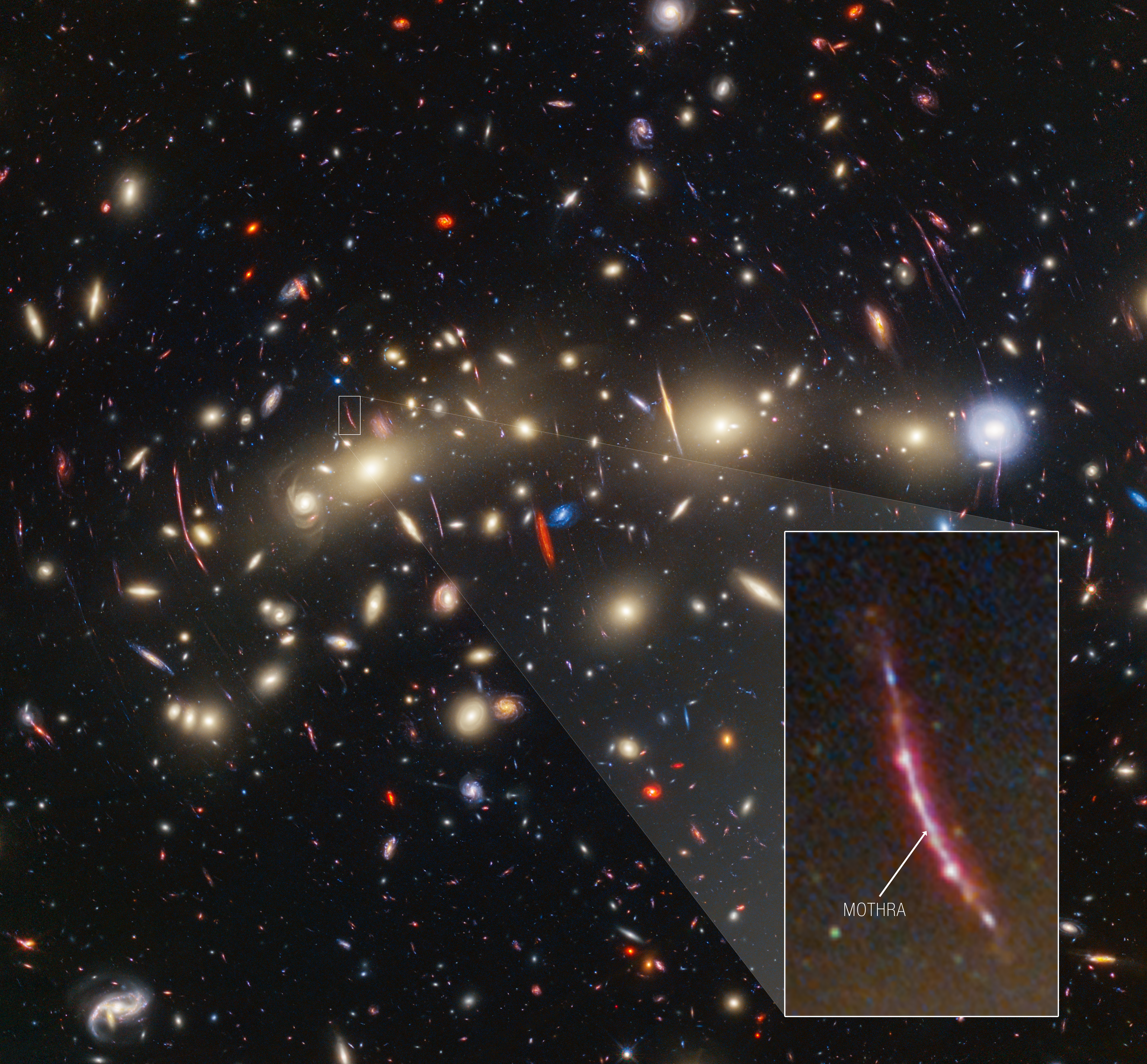 A field of galaxies on the black background of space. At center left, a particularly prominent linear feature stretches vertically. It is outlined by a white box, and a lightly shaded wedge leads to an enlarged view at the bottom right. A spot near the middle of the feature is labeled “Mothra.”