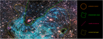 A crowded region of space, full of stars and colorful clouds, more than twice as wide as it is tall, with features outlined in the image in different colors. A key on the right indicates what each outline is highlighting. From the top of the key down: an orange circle next to text, protostar cluster. An irregular green dashed-line shape with text, infrared-dark cloud. A straight red dashed-line with text, needle structures. An irregular yellow dotted-line shape with text, ionized hydrogen. See full image extended description for more details.