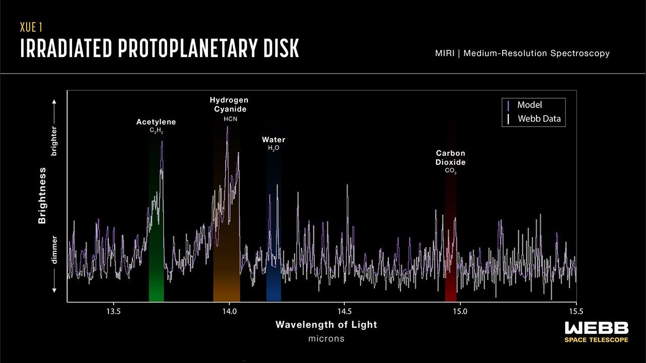 Protoplanetary Disk XUE 1 (MIRI Emission Spectrum: 13.3–15.5