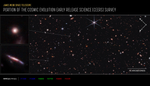 Image titled “James Webb Space Telescope; Portion of the Cosmic Evolution Early Release Science (CEERS) Survey,” with compass arrows and color key. In the center is a near-infrared image of a field of galaxies and stars. At the top right are compass arrows indicating the orientation of the image on the sky. The east arrow points toward 8 o’clock. The north arrow points in the 11 o’clock direction. At the bottom right is a scale bar labeled 40 arcseconds. The length of the scale bar is about one eighth of the total image. Below the image is a color key showing which NIRCam filters were used to create the image and which visible-light color is assigned to each filter. NIRCam filters from left to right: F115W and F150W are blue; F200W and F277W are green; F356W and F444W are red.