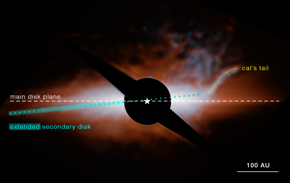 Star system Beta Pictoris with labels and graphic overlays.