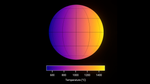 Purple to yellow temperature map of one hemisphere of a planet with black latitude/longitude lines and a temperature scale bar in degrees Celsius. Temperature scale bar grades from purple at the left to yellow at the right. It ranges from around 500°C in purple to 1,500°C in yellow, marked in even increments of 200 Celsius degrees starting at 600 and ending at 1,400. Hemisphere shown grades from purple (around 500°C) on the left edge, to pink (about 1,000°C) in the middle, to yellow (1,500°C) on the right edge. Temperature difference between left and right side is most extreme along the equator, decreasing toward the poles.