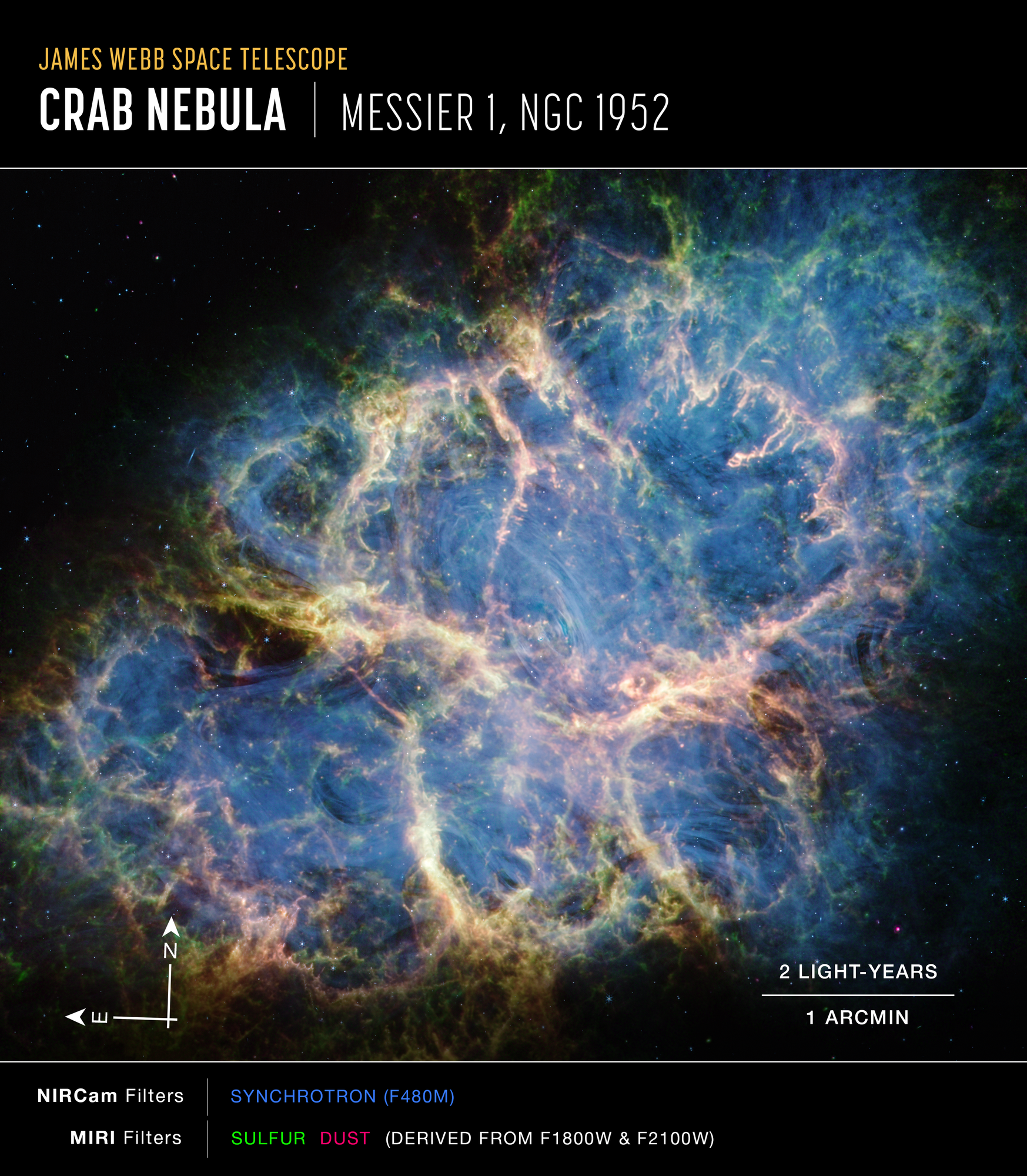 Image titled "James Webb Space Telescope, Crab Nebula, Messier 1, NGC 1952" with compass arrows, scale bar, and color key.