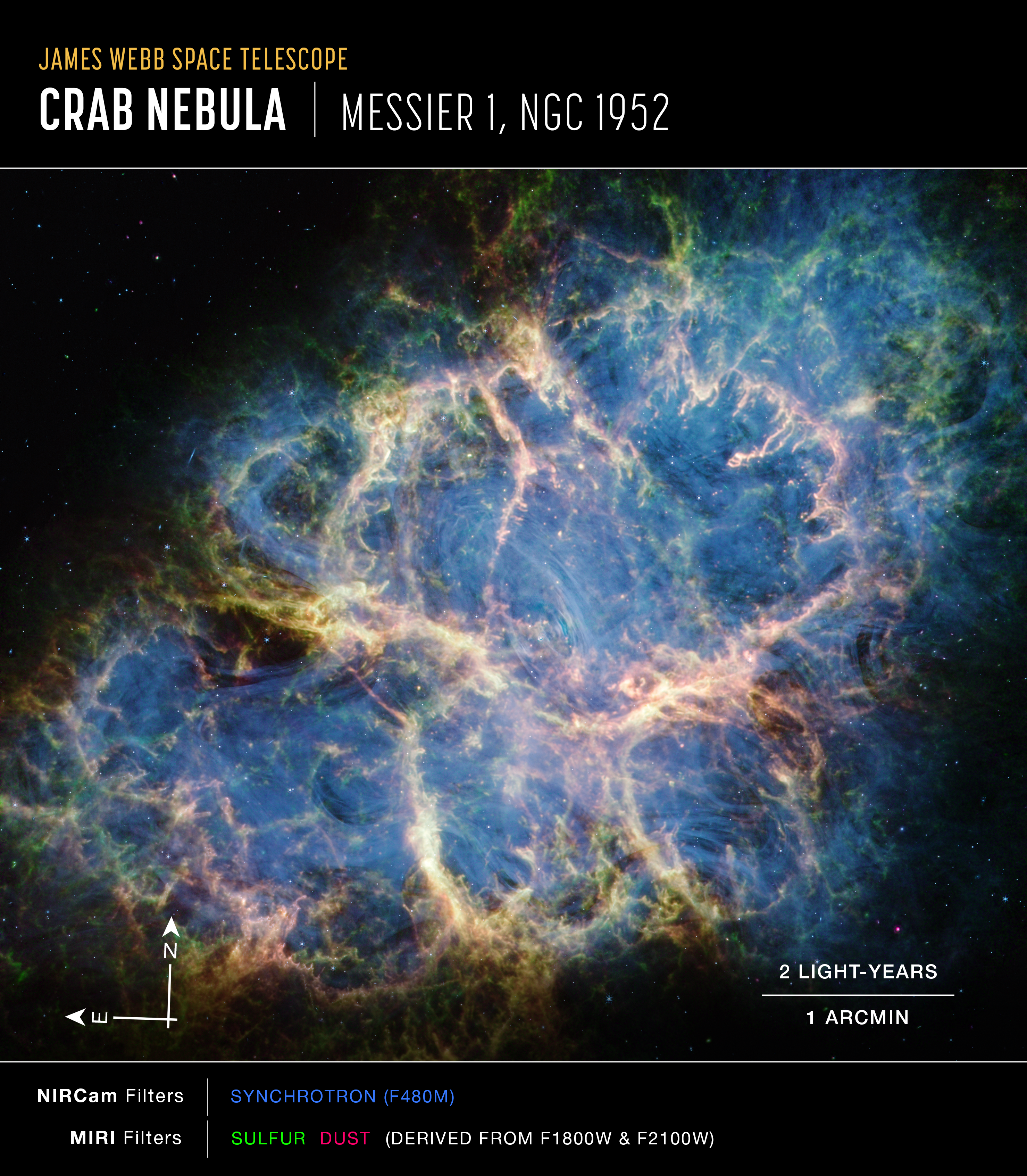 Image titled "James Webb Space Telescope, Crab Nebula, Messier 1, NGC 1952" with compass arrows, scale bar, and color key.