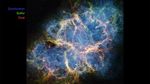 The Crab Nebula. An oval with complex structure extends from lower left to upper right against a black background. On the oval’s exterior lie curtains of glowing yellow and green fluffy material. Its interior shell shows large-scale loops of mottled filaments of yellow-white and green, studded with clumps and knots. Translucent thin ribbons of smoky blue lie within the remnant’s interior, brightest toward its center. The blue material follows different directions throughout, including sometimes sharply curving away from certain regions within the remnant. A faint, wispy ring of blue material encircles the very center of the nebula. Around and within the supernova remnant are many points of blue, green, purple, and white light. A color key in the top left lists which components are shown in the video and which visible-light color is assigned to each feature. From top to bottom: Synchrotron is blue, Sulfur is green, and Dust is magenta.