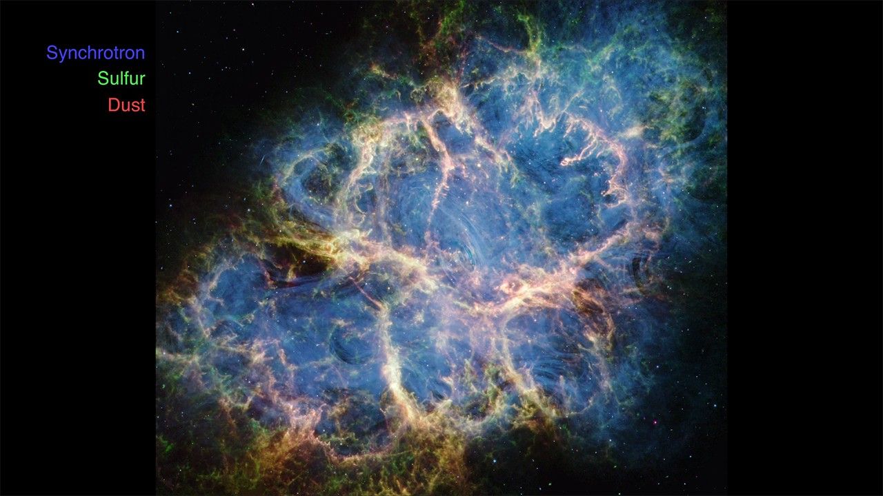 The Crab Nebula. An oval with complex structure extends from lower left to upper right against a black background. On the oval’s exterior lie curtains of glowing yellow and green fluffy material. Its interior shell shows large-scale loops of mottled filaments of yellow-white and green, studded with clumps and knots. Translucent thin ribbons of smoky blue lie within the remnant’s interior, brightest toward its center. The blue material follows different directions throughout, including sometimes sharply curving away from certain regions within the remnant. A faint, wispy ring of blue material encircles the very center of the nebula. Around and within the supernova remnant are many points of blue, green, purple, and white light. A color key in the top left lists which components are shown in the video and which visible-light color is assigned to each feature. From top to bottom: Synchrotron is blue, Sulfur is green, and Dust is magenta.
