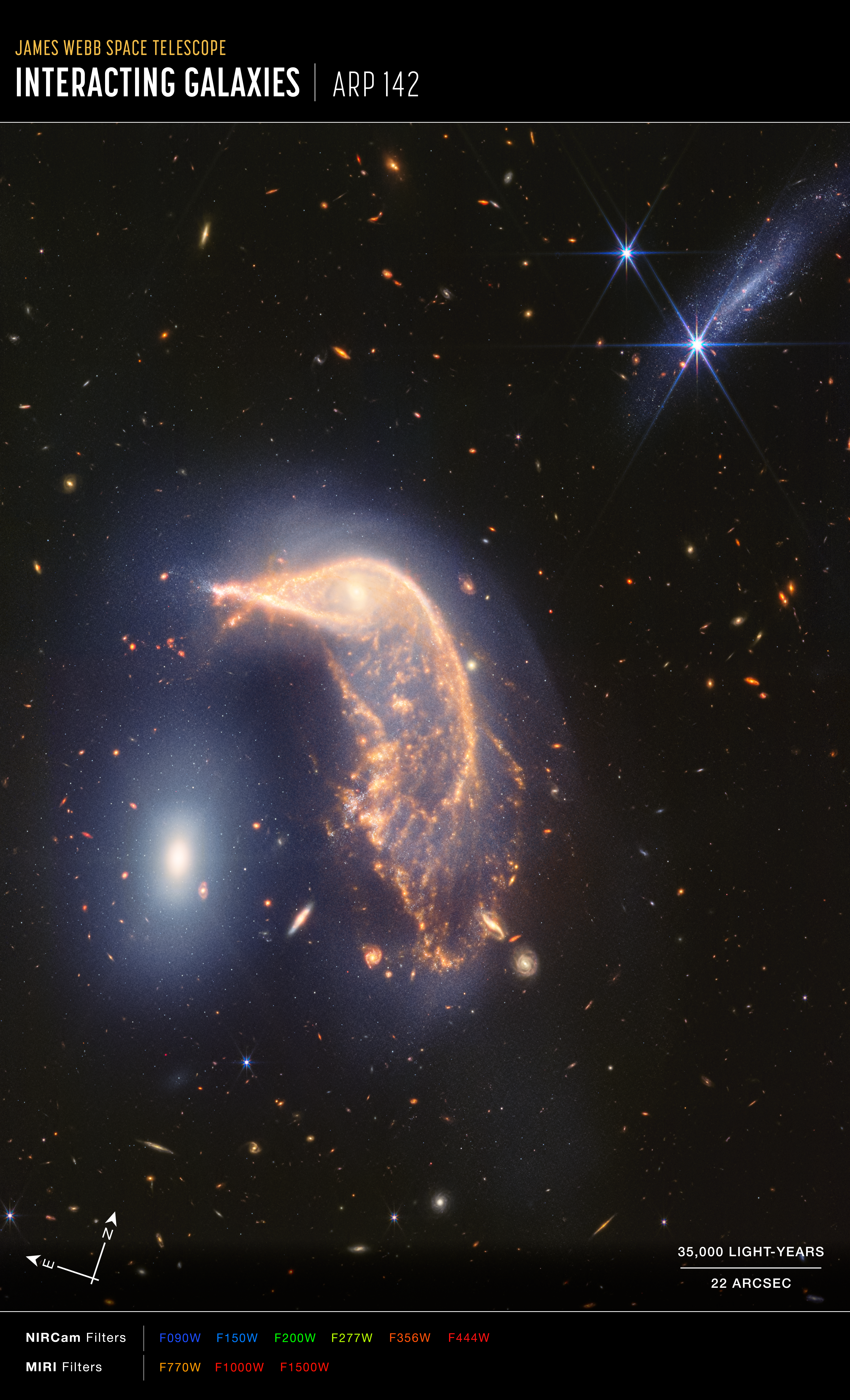 A graphic labeled “James Webb Space Telescope, Interacting Galaxies Arp 142.” In the center is a near- and mid-infrared image of two interacting galaxies set against a field of much smaller, more distant galaxies in the black background of space.
