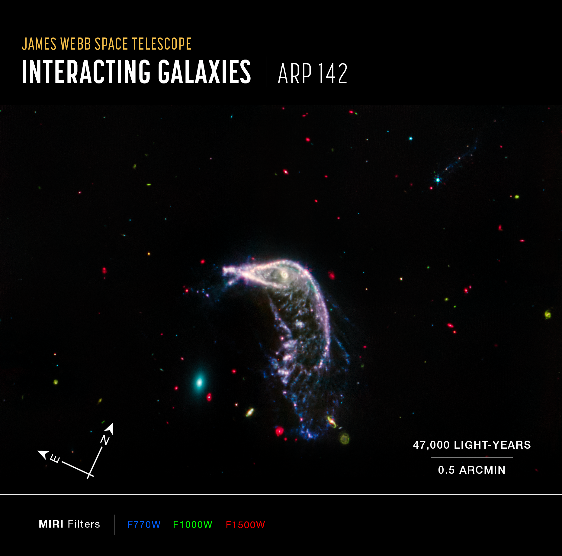 A graphic labeled “James Webb Space Telescope, Interacting Galaxies Arp 142.” In the center is a mid-infrared image of two interacting galaxies set against a field of much smaller, more distant galaxies in the black background of space.