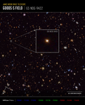 An image labeled James Webb Space Telescope, GOODS-South Field, GS-NDG-9422. A black background sprinkled with small, colorful galaxies in orange, blue, and white. On the left, a third of the way down from the top of the image, a very faint dot of a galaxy is outlined with a white square and pulled out in a graphic to be shown magnified. At the bottom left are compass arrows indicating the orientation of the image on the sky. At lower right is a scale bar labeled 40 arcseconds. Below the image is a color key showing which NIRCam filters were used to create the image and which visible-light color is assigned to each filter.