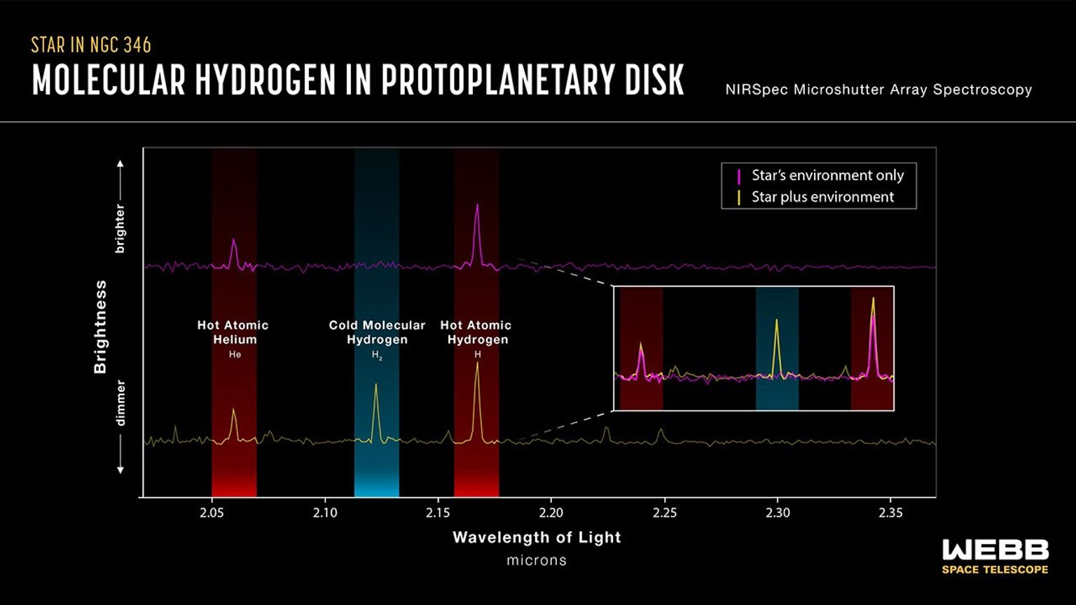 NASA's Webb Finds Planet-Forming Disks Lived Longer in Early Universe ...