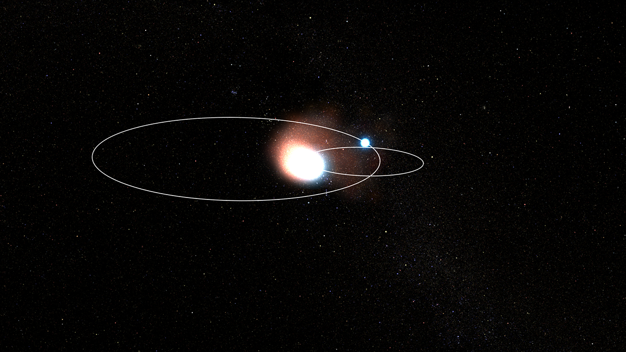Two overlapping ellipticals represent orbits of two stars. The wider elliptical represented by a white line takes up about a quarter of the view. At its right is a smaller blue dot that represents one star. To its right is a thin white elliptical that is about a quarter of the size. It overlaps the larger one, crossing in two places on the right. At the left of this smaller elliptical orbit is a much larger star represented in orange and blue at the edges and white at the center. A haze appears to be coming off of it. The background of space is black.