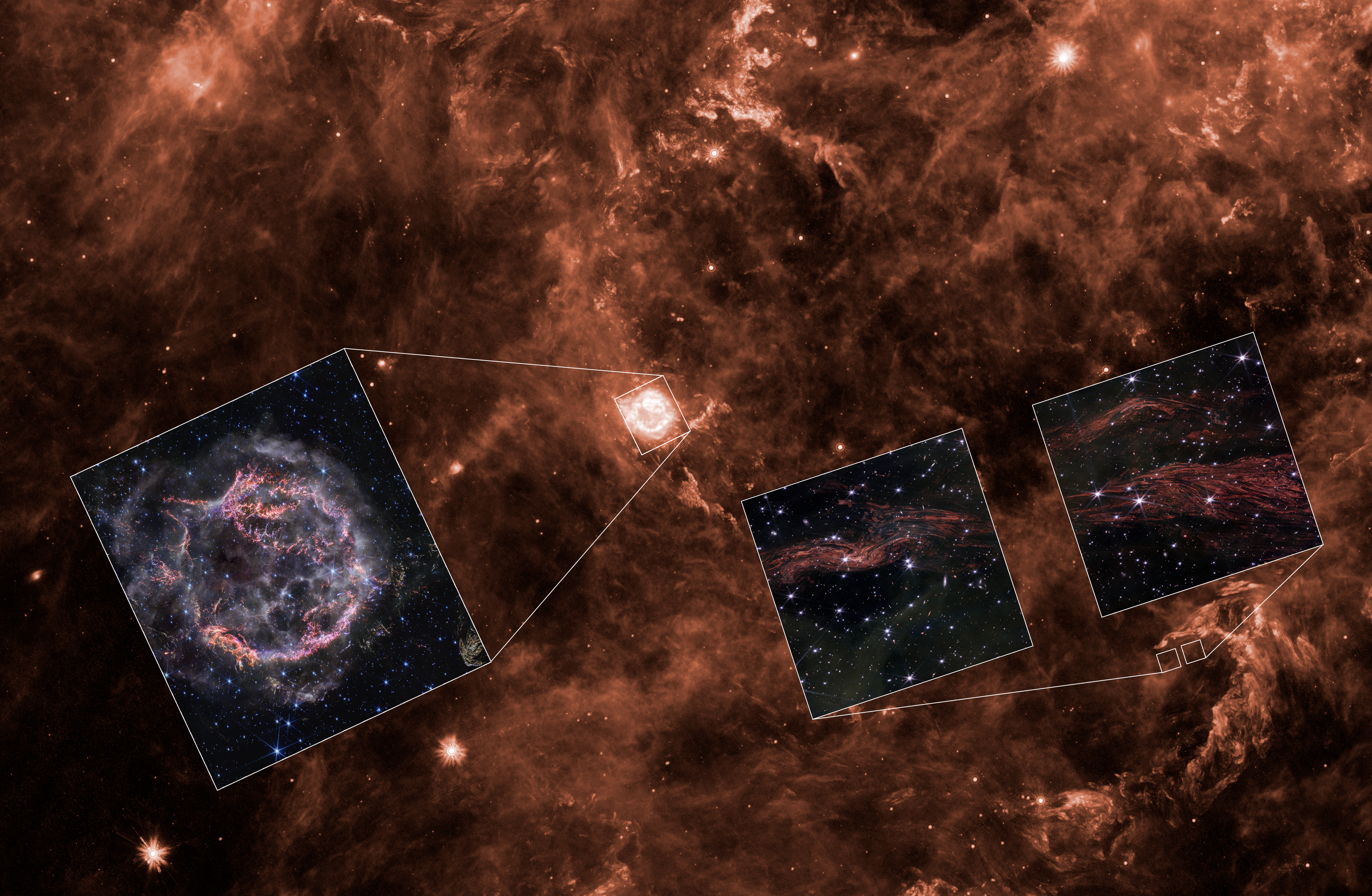 A background image in a shade of orange shows cloud-like structures filling the field of view, along with a handful of stars. At the middle of the image is a bright circle with a white box around it. Lines extend from the box to the left, where an inset image shows a multicolored ring of gaseous filaments in shades of pink and purple. At lower right of the background image, two smaller regions have white boxes around them. Lines extend from those to boxes above with two insets. Each inset displays dozens of white stars on the black background of space. They also contain tightly packed, red filaments that resemble muscle fibers or wood grain.