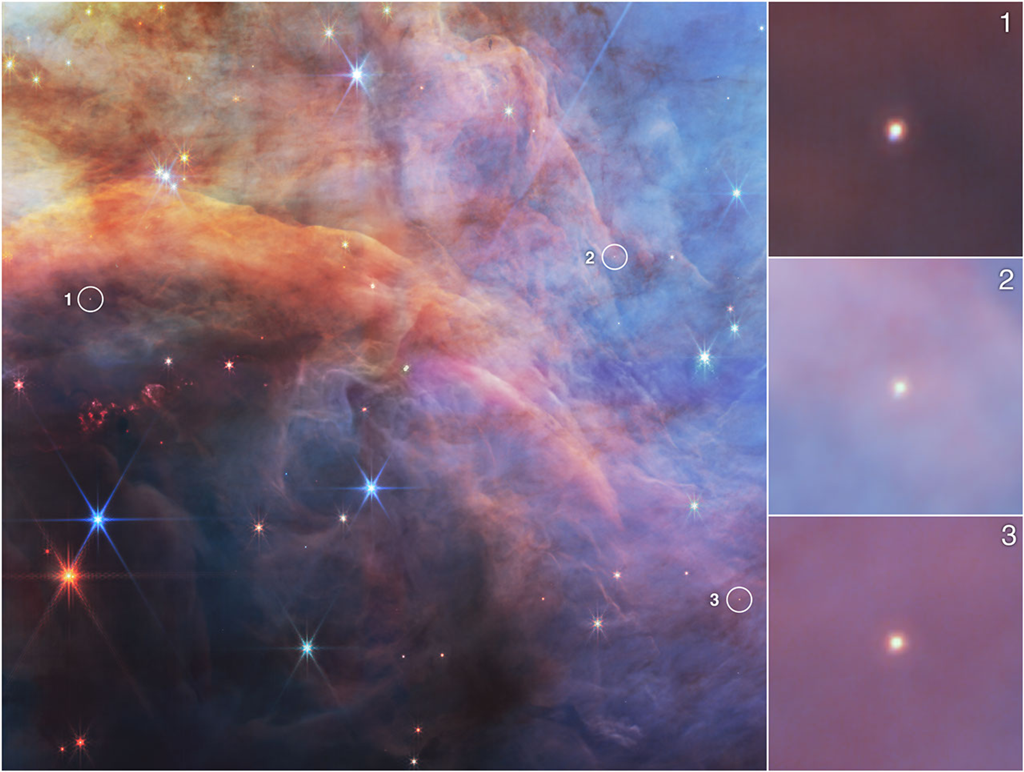 A collage of four images showing a dusty nebula. Two-thirds of the collage is taken up by a single image of the nebula, while the remaining third shows three insets stacked on top of each other. In the largest image at left, there is an orange and yellow fang-like cloud of matter that cuts the image in two. The left side of the fang shows more clouds of a dark brown shade, while the right shows filaments of light brown. There are a number of bright blue and red points of light spread throughout, three of which are circled in white and labeled with a number from one to three. Circle 1 is located at about 12 o’clock in the middle of the fang-like cloud, while Circle 2 is at about 5 o’clock and Circle 3 is located at about 7 o’clock, toward the bottom left of the image. Each circle magnifies an individual object, which is shown in each of the three squares to the right of the collage, labeled 1 to 3 from top to bottom. Each image contains a single, fuzzy point of light in the middle.