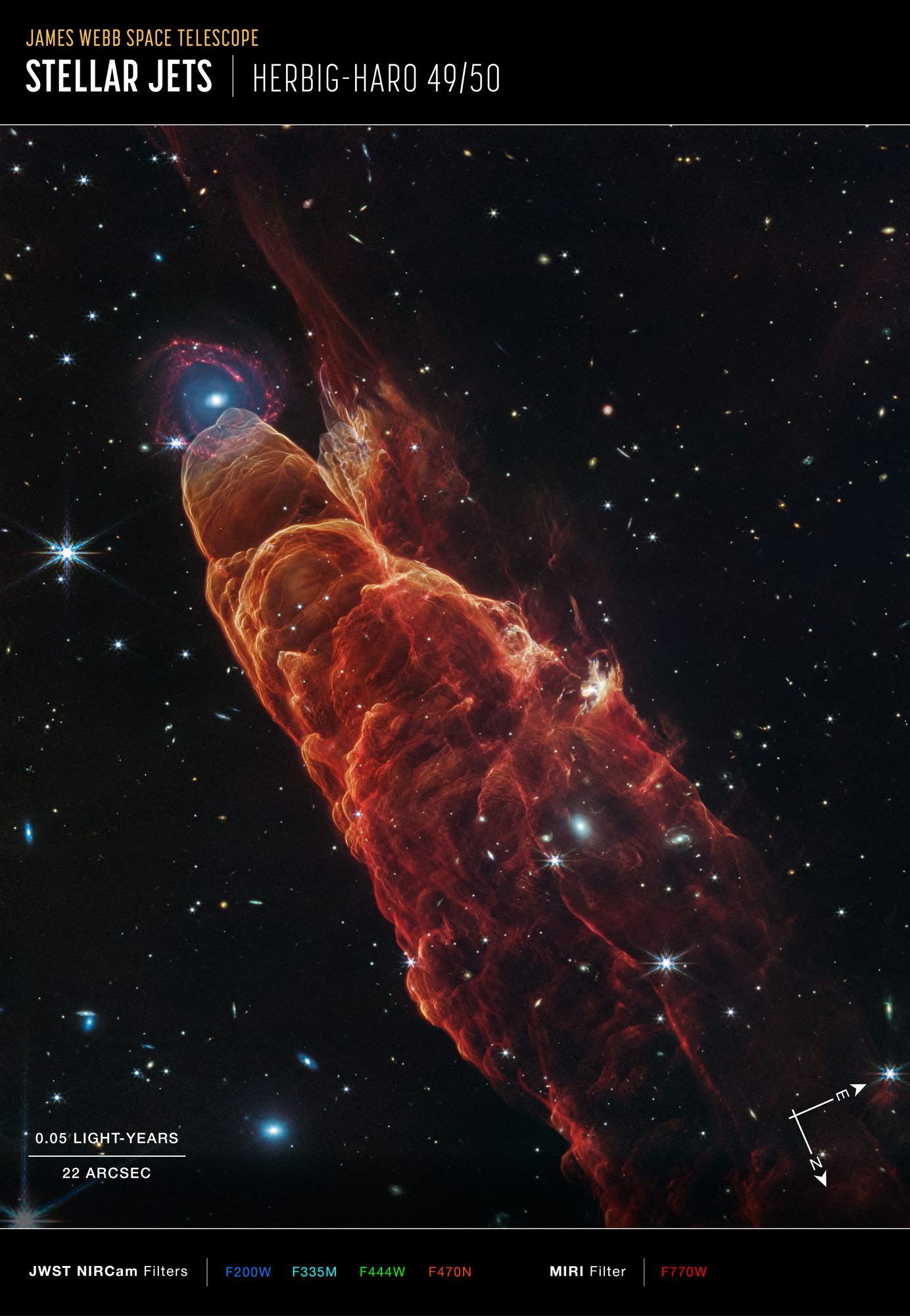 Image titled “James Webb Space Telescope; Stellar Jets; Herbig-Haro 49-50,” with compass arrows and color key. In the center is a cone-shaped orange-red cloud known as Herbig-Haro 49/50. At the end of the cone there is background spiral-shaped galaxy with a concentrated blue center that fades outwards to blend in with red spiral arms. At the bottom left is a scale bar labeled 0.05 light-years. The length of the scale bar is about one sixth of the total image. At the bottom right are compass arrows indicating the orientation of the image on the sky. The east arrow points toward 2 o’clock. The north arrow points in the 5 o’clock direction. Below the image is a color key showing which NIRCam and MIRI filters were used to create the image and which visible-light color is assigned to each filter. From left to right: F200W is blue, F335M is cyan, F444W is green, F470N is orange, and F770W is red.