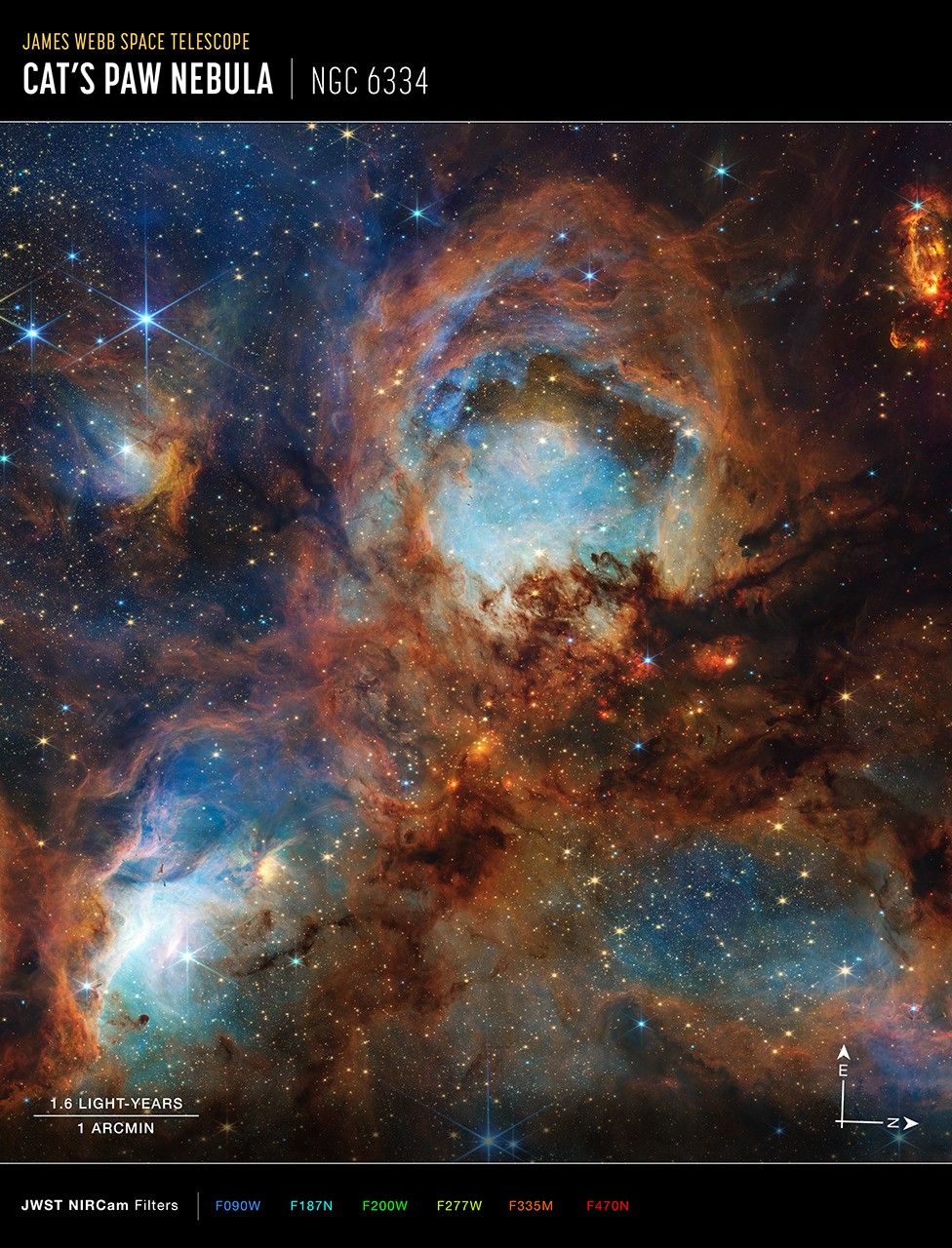 Image titled “James Webb Space Telescope; Cat’s Paw Nebula; NGC 6334,” with compass arrows, scale bar, and color key. This portion of the star-forming region contains four roughly circular areas composed of gas, dust, and young stars. Each circular area has a luminous blue glow. Many small, yellow-white stars are spread across the scene, and a few larger blue-white stars are scattered throughout. At the bottom left is a scale bar labeled 1.6 light-years. The length of the scale bar is about one sixth of the total image. At the bottom right are compass arrows indicating the orientation of the image on the sky. The east arrow points toward 12 o’clock. The north arrow points in the 3 o’clock direction. Below the image is a color key showing which NIRCam filters were used to create the image and which visible-light color is assigned to each filter. From left to right: F090W is blue, F187N is cyan, F200W is green, F277W is yellow, F335M is orange, and F470N is red.