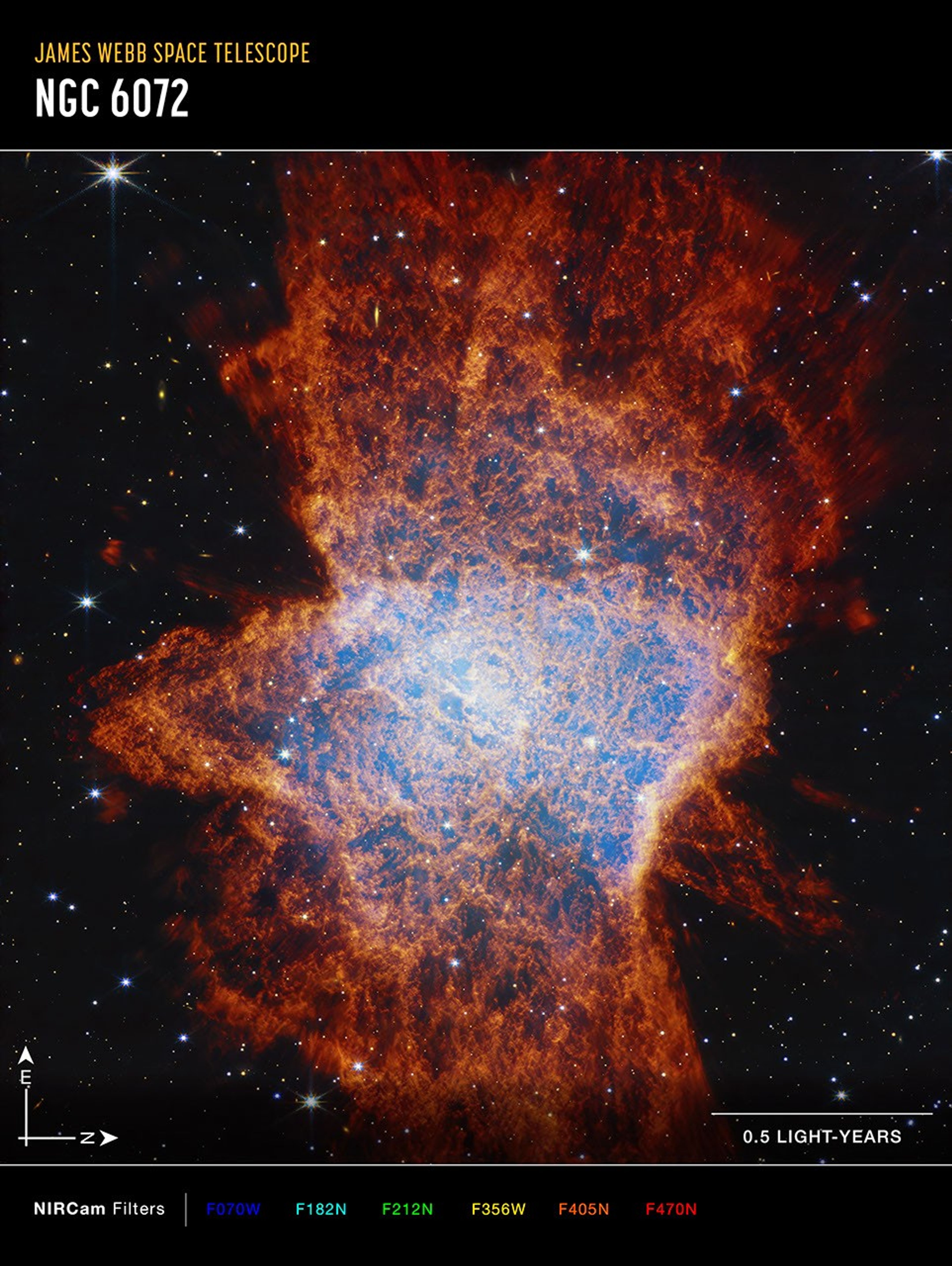 Image titled “James Webb Space Telescope; NGC 6072,” with compass arrows, scale bar, and color key. It has a mostly red image of near-infrared light from a glowing cloud with a distorted, asymmetrical shape, illuminated from within by a bright central star. In the center of this image, a light blue glow casts over mottled areas of dark pockets that appear dark blue and are traced with orange material. At the bottom right is a scale bar labeled .5 light-years. The length of the scale bar is about one fifth of the total image. At the bottom right are compass arrows indicating the orientation of the image on the sky. The east arrow points toward 12 o’clock. The north arrow points in the 3 o’clock direction. Below the image is a color key showing which NIRCam filters were used to create the image and which visible-light color is assigned to each filter. From left to right: F070W is blue, F1872N is cyan, F212W is green, F356W is yellow, F405M is orange, and F470N is red.