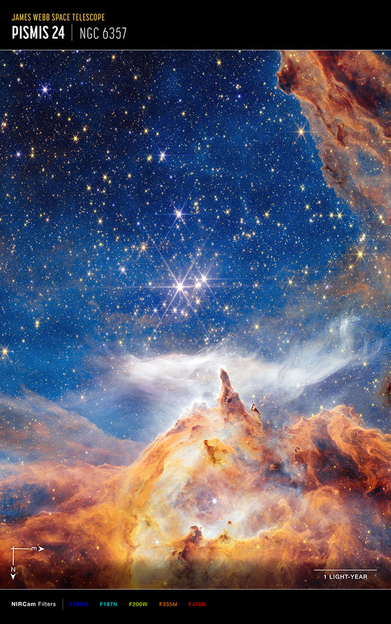 Image titled "James Webb Space Telescope, Pismis 24, NGC 6357" with compass arrows, scale bar, and color key. Image shows brilliant stars against a blue and black sky covering about two thirds of the image. Across the bottom third is a craggy, mountain-like vista with soaring peaks and deep, seemingly misty valleys. A wispy white cloud stretches horizontally across the mountaintops. At bottom left, compass arrows indicate the orientation of the image on the sky. The north arrow points downward in the 6 o’clock direction. The east arrow points in the 3 o’clock direction. At lower right is a scale bar labeled 1 light-year. The length of the bar is a about one-eighth the total width of the image. Below the image is a color key showing which NIRCam filters were used to create the image and which visible-light color is assigned to each filter. From left to right, filters are: F090W is blue; F187N is blue-green; F200W is yellow-green; F335M is orange; and F470N is red.