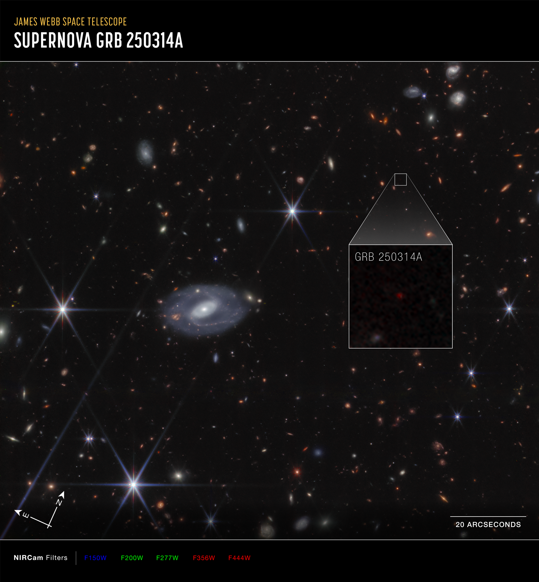 Image titled “James Webb Space Telescope; Supernova GRB 250314A,” with compass arrows and color key.