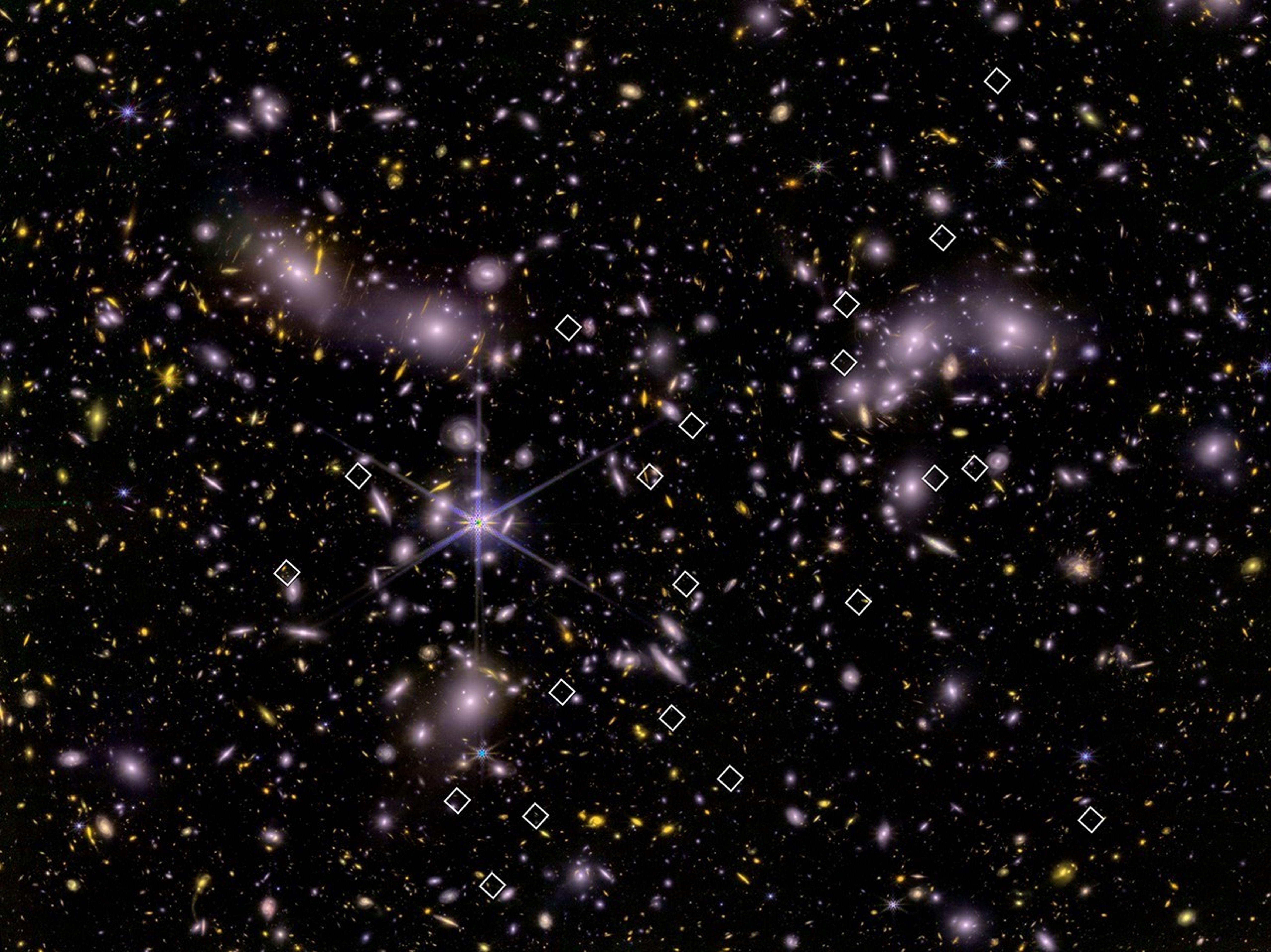 Composite Webb NIRCam image of galaxy cluster Abell 2744, showing the locations of young starburst galaxies. White and yellow galaxies of various sizes and shapes appear against the blackness of space. Two bright stars in our own galaxy display prominent six-spike diffraction patterns with bluish rays, visible at center left and lower left. Superimposed on the infrared image are 20 white diamonds, each representing a young galaxy investigated in greater detail.