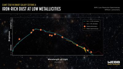Giant Star in Dwarf Galaxy Sextans A (Spectrum)