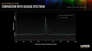 Galaxy CEERS 4233-42232: Comparison With Quasar Spectrum  