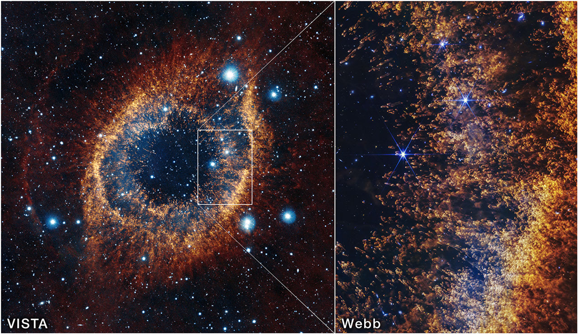 Two panels showing different views of a planetary nebula. The left panel, labeled VISTA, shows colorful light from a glowing cloud shaped like an American football at 45-degree angle. It looks resembles an eye. The outer edges of the nebula are red and clumpy, and traveling in towards the center, they become yellow and golden. The center of the nebula is black and speckled with tiny stars. At three o’clock along the shell of gas, there is a rectangular box around part of the shell. Lines extend from the box to the right, where the image shows thousands of orange and gold comet-like pillars stream leftward from the right, like thin liquid blown up a sheet of glass. These pillars are around the circumference of the arced shell, which forms a partial orange semi-circle at the right. The pillars are more numerous and denser at the right, and darker red.