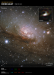 Image titled u201cJames Webb Space Telescope; Circinus Galaxy, ESO 97-G13,u201d with compass arrows, scale bar, and color key. Image shows a large spiral galaxy that that has a bright white center, with several lanes of reddish-brown dust and gas in between faint white arms. This image is labeled Hubble. A small box outlining an area at the center of the galaxy leads a pullout square at the top right. The image, labeled Webb, is dark with a white glowing oval at the center. At the bottom left are compass arrows indicating the orientation of the image on the sky. The east arrow points toward 7 ou2019clock. The north arrow points in the 11 ou2019clock direction. At the bottom right of each image is a scale bar. The Hubble one is labeled 1,300 light-years and 400 parsecs and is one eighth the image. The Webb label is 2 pcs and is 1 fifth the inset image. Below the image is a color key showing which filters were used to create the image and which visible-light color is assigned to each filter.