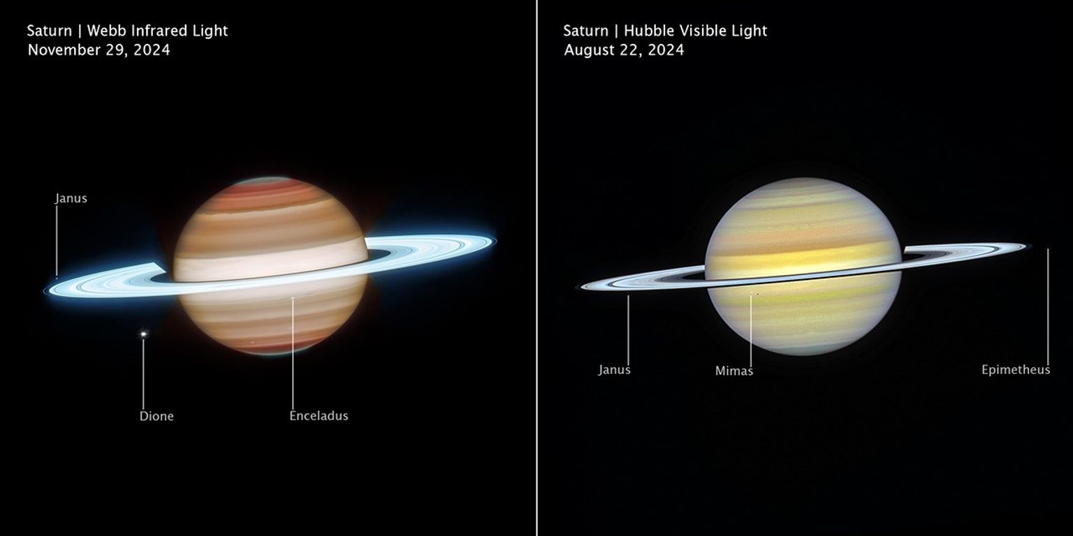 NASA Webb, Hubble Share Most Comprehensive View of Saturn to Date ...