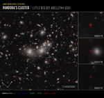 Image titled James Webb Space Telescope, Pandorau2019s Cluster, Little Red Dot Abell2744-QSO1 with compass arrows, scale bar, and color key. A deep field image showing objects of different size, color, and shape. Three tiny, red circular objects are called out with small white boxes, and enlarged in pullouts labeled from top to bottom: QSO1A, QSO1B, and QSO1C. In the bottom left corner of the image are compass arrows indicating the orientation of the image on the sky. The east arrow points toward 10 ou2019clock. The north arrow points toward 1 o'clock. At the bottom right corner of the image is a scale bar labeled 15 arcseconds. The image width is about 5.5 times the length of the scale bar. Below the image is a color key showing which NIRCam filters were used to create the image and which visible light color is assigned to each filter. From left to right: F115W (blue), F150W (blue), F200W (green), F277W (green), F356W (red), F444W (red).