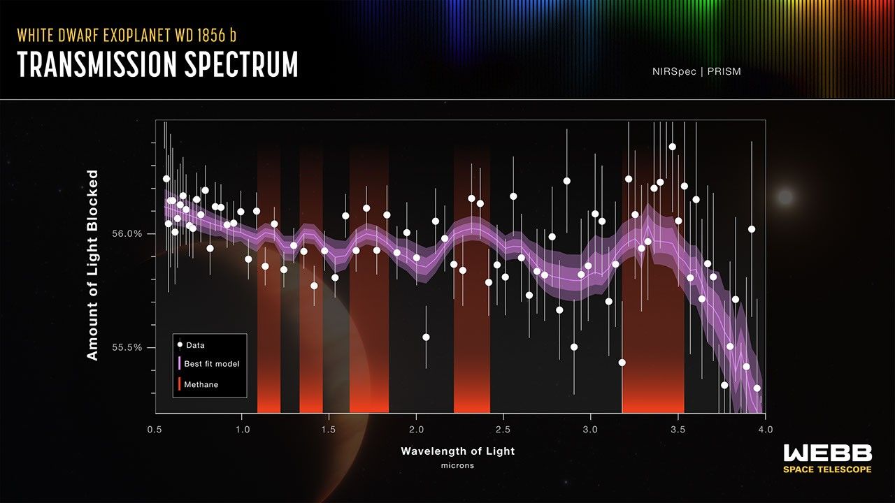 Exoplanet WD 1856 b (Transmission Spectrum) - NASA Science